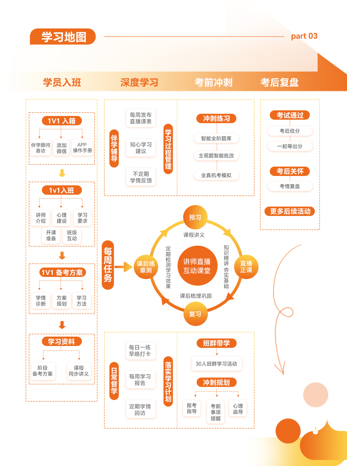 https://simg01.gaodunwangxiao.com/uploadfiles/product-center/202510/11/a3712_20251011101539.jpg