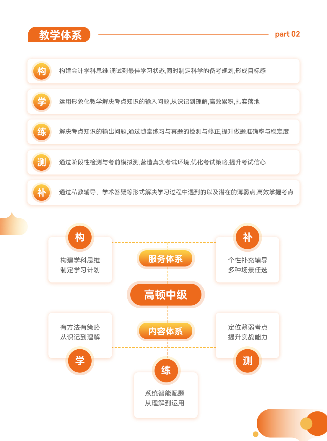 https://simg01.gaodunwangxiao.com/uploadfiles/product-center/202510/11/c242d_20251011140703.jpg