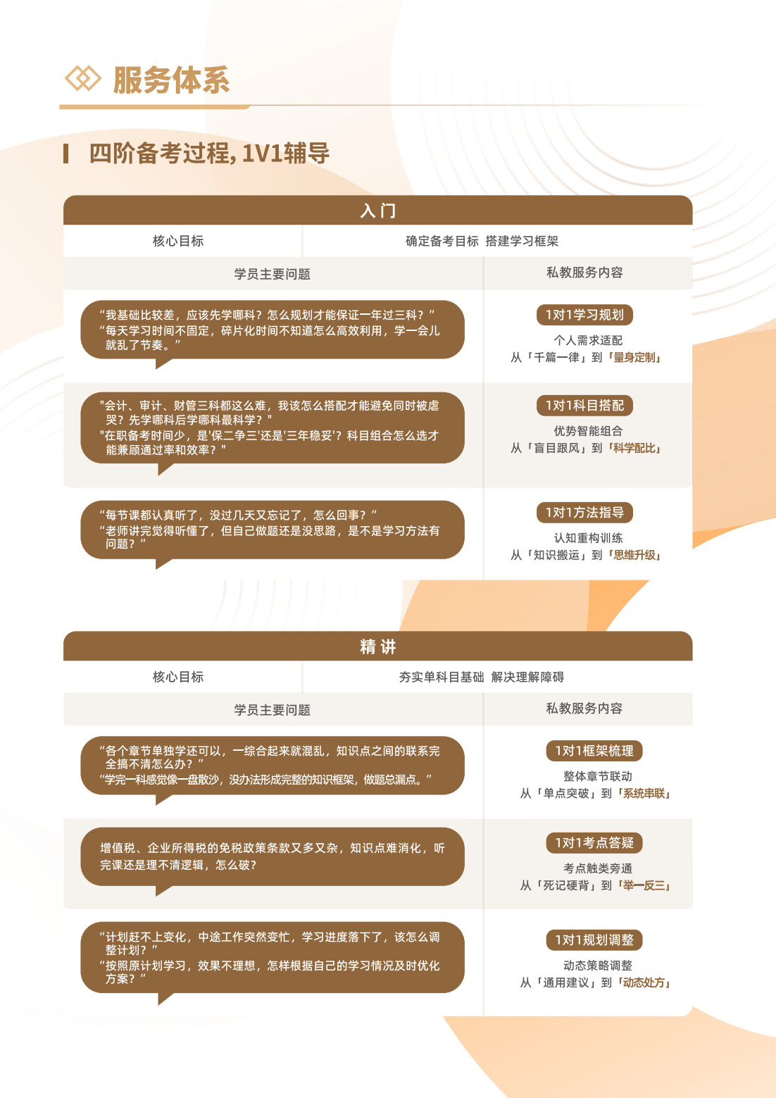 https://simg01.gaodunwangxiao.com/uploadfiles/product-center/202603/05/08c0b_20260305150432.png