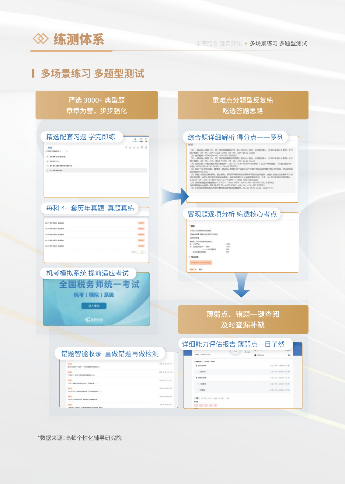 https://simg01.gaodunwangxiao.com/uploadfiles/product-center/202603/05/226a7_20260305170427.png