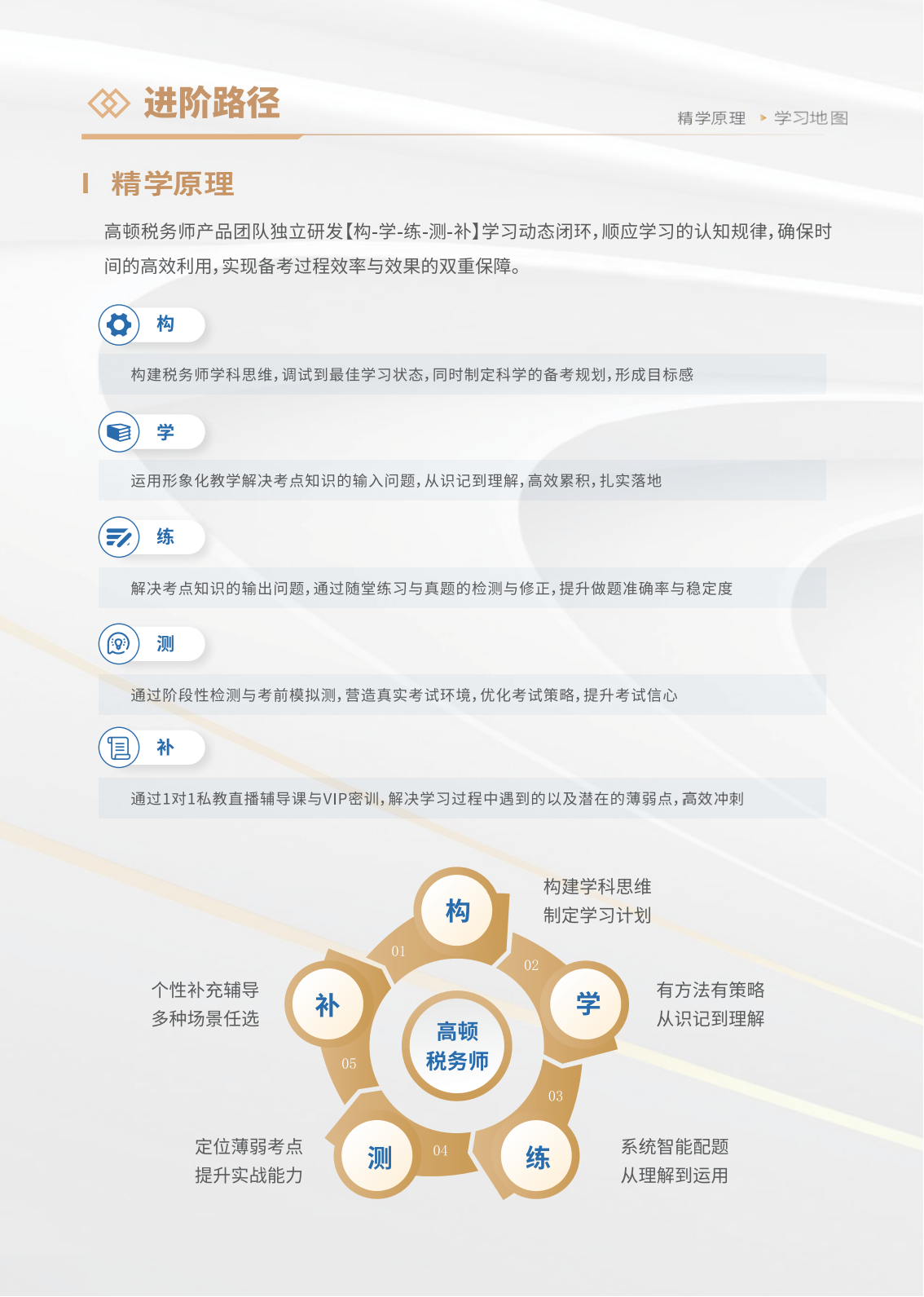 https://simg01.gaodunwangxiao.com/uploadfiles/product-center/202603/05/830b3_20260305170425.png