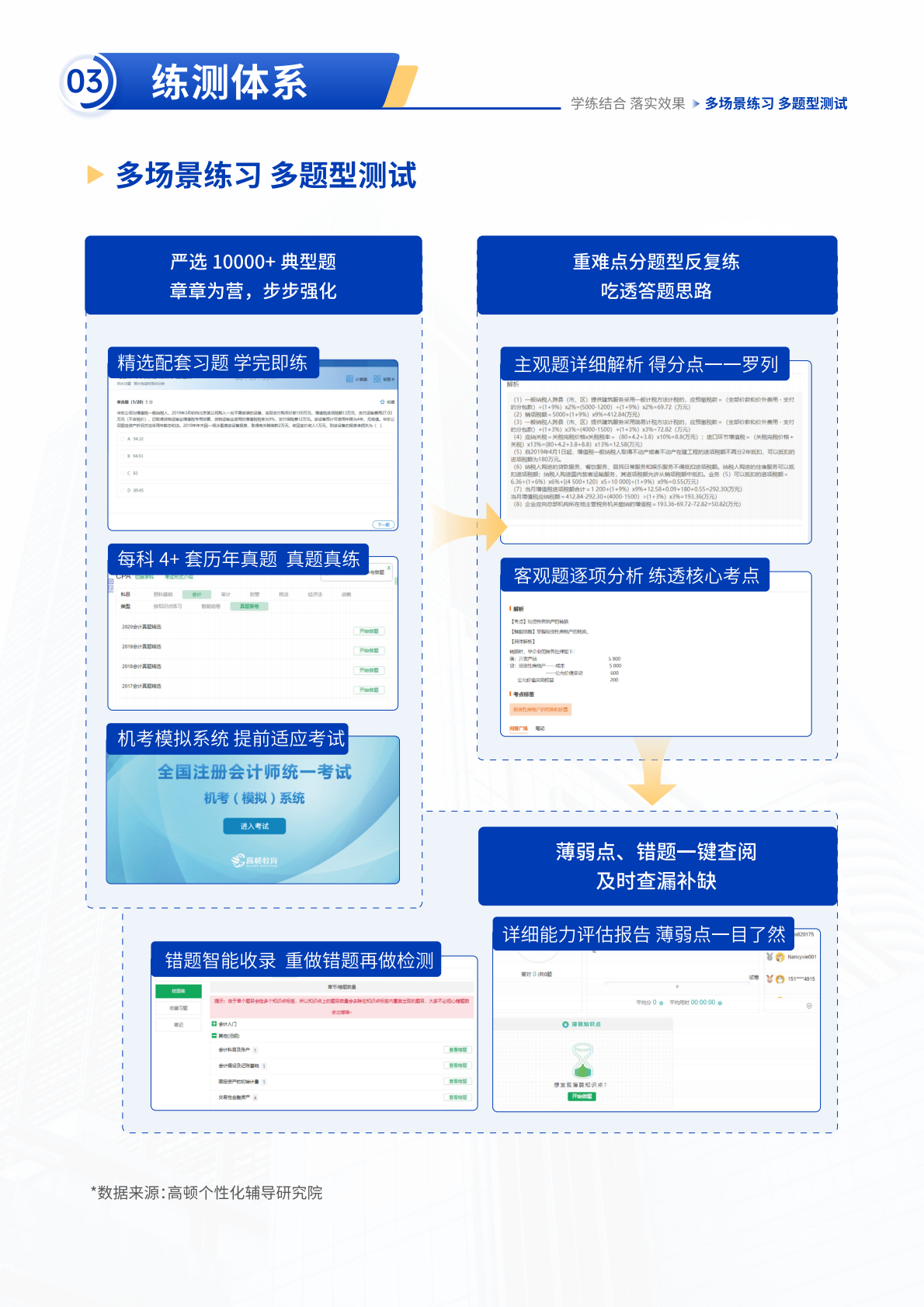 https://simg01.gaodunwangxiao.com/uploadfiles/product-center/202604/08/1dcab_20260408184246.png