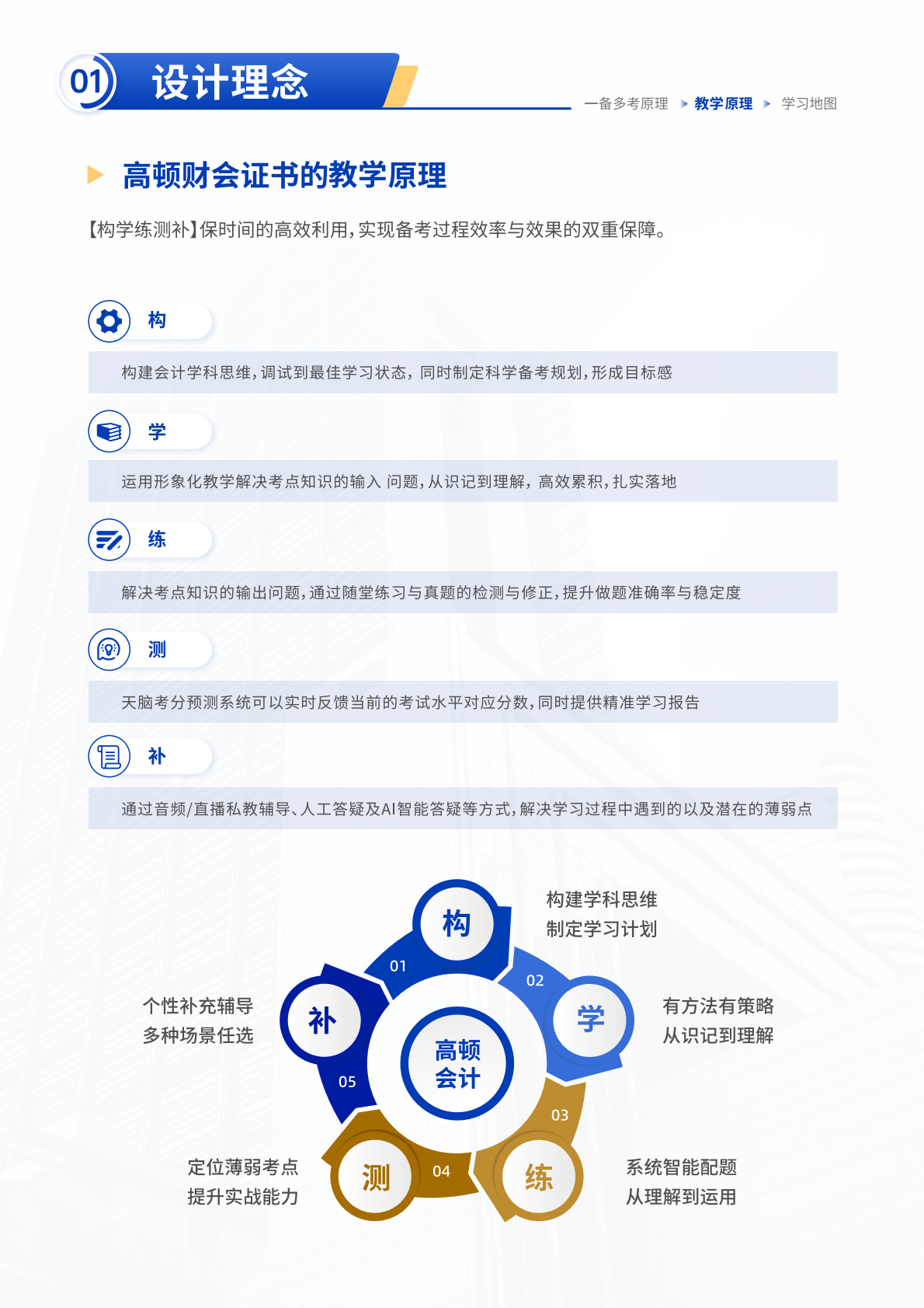 https://simg01.gaodunwangxiao.com/uploadfiles/product-center/202604/08/2d3de_20260408184240.png