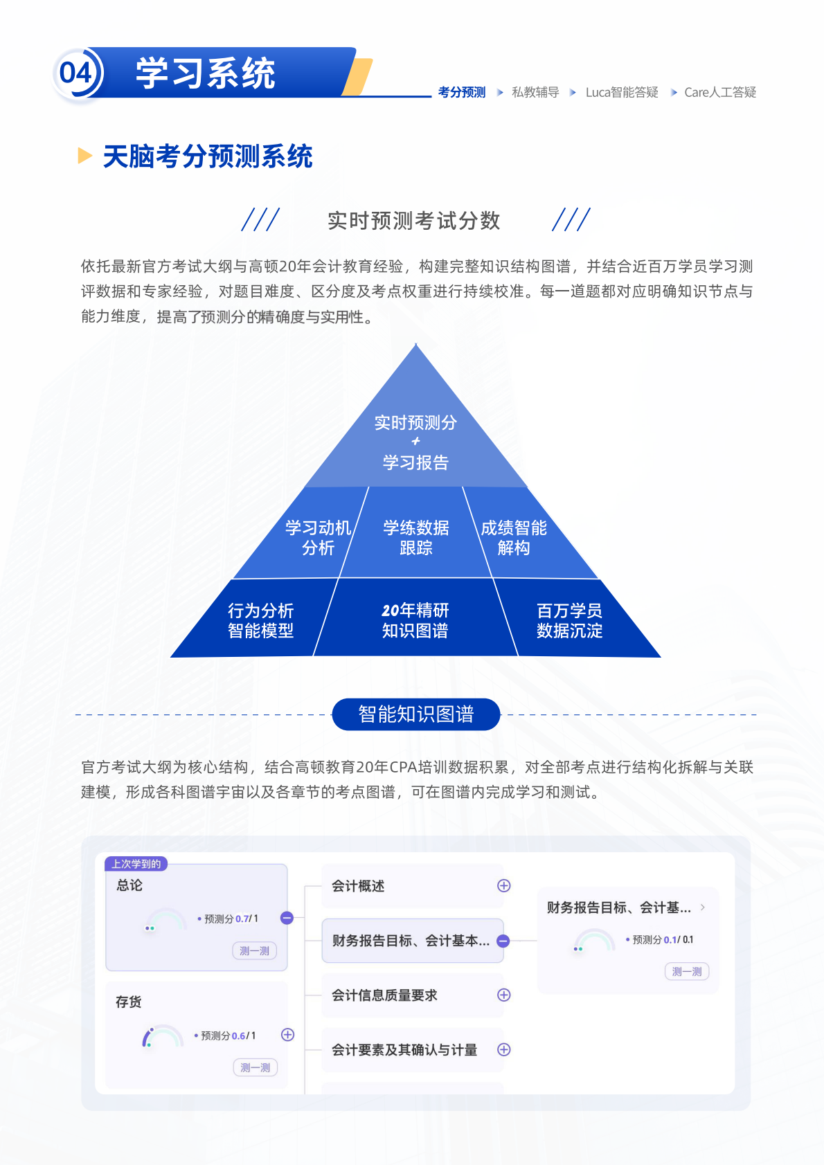 https://simg01.gaodunwangxiao.com/uploadfiles/product-center/202604/08/504fd_20260408184248.png