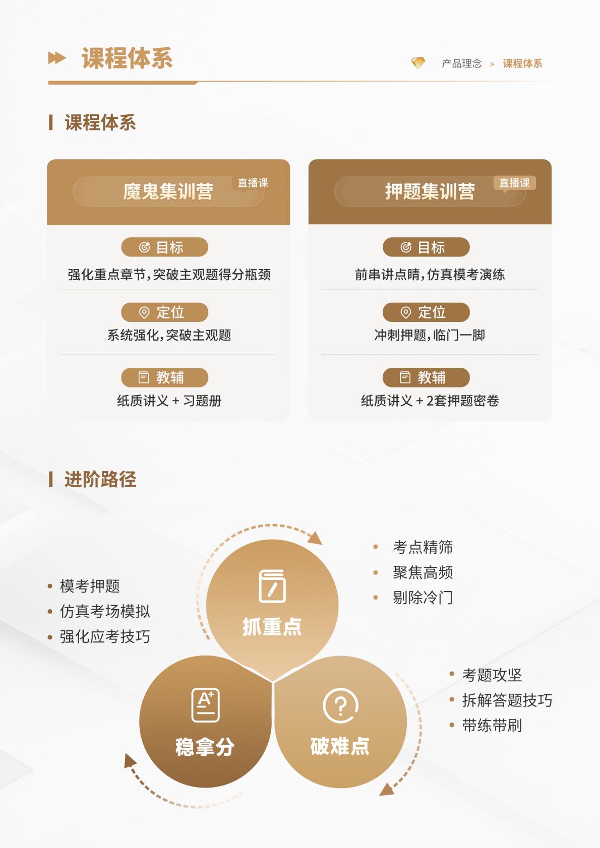 https://simg01.gaodunwangxiao.com/uploadfiles/product-center/202604/23/70f06_20260423144714.jpg