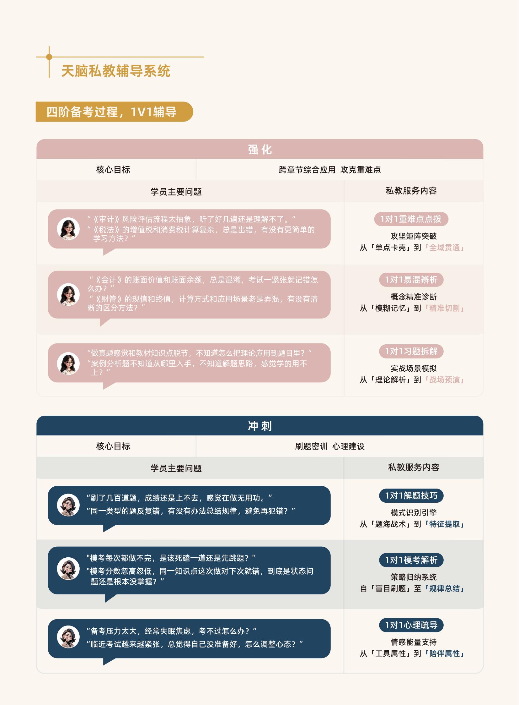 https://simg01.gaodunwangxiao.com/uploadfiles/product-center/202604/29/07024_20260429151006.jpg