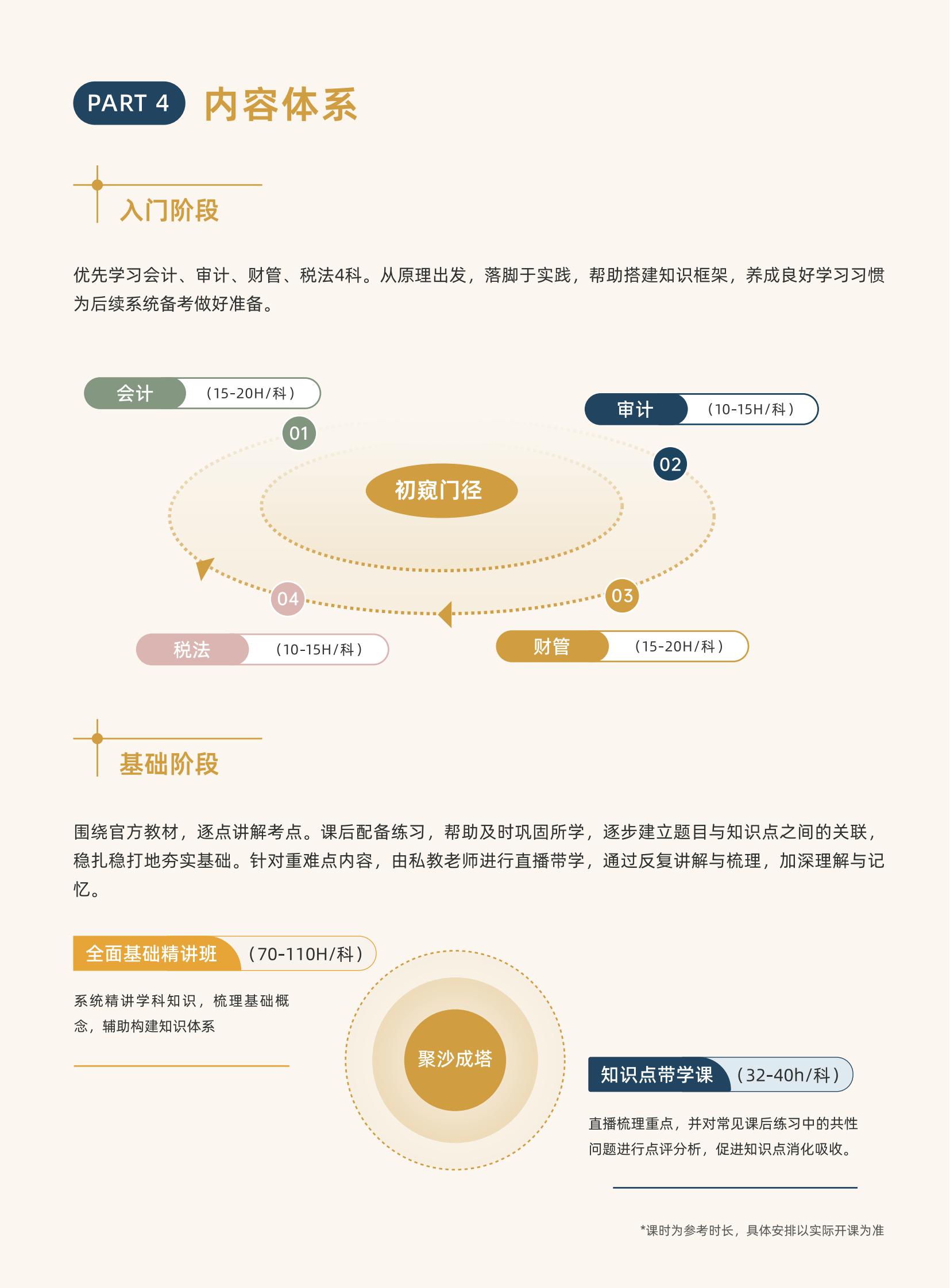https://simg01.gaodunwangxiao.com/uploadfiles/product-center/202604/29/0d26e_20260429151002.jpg