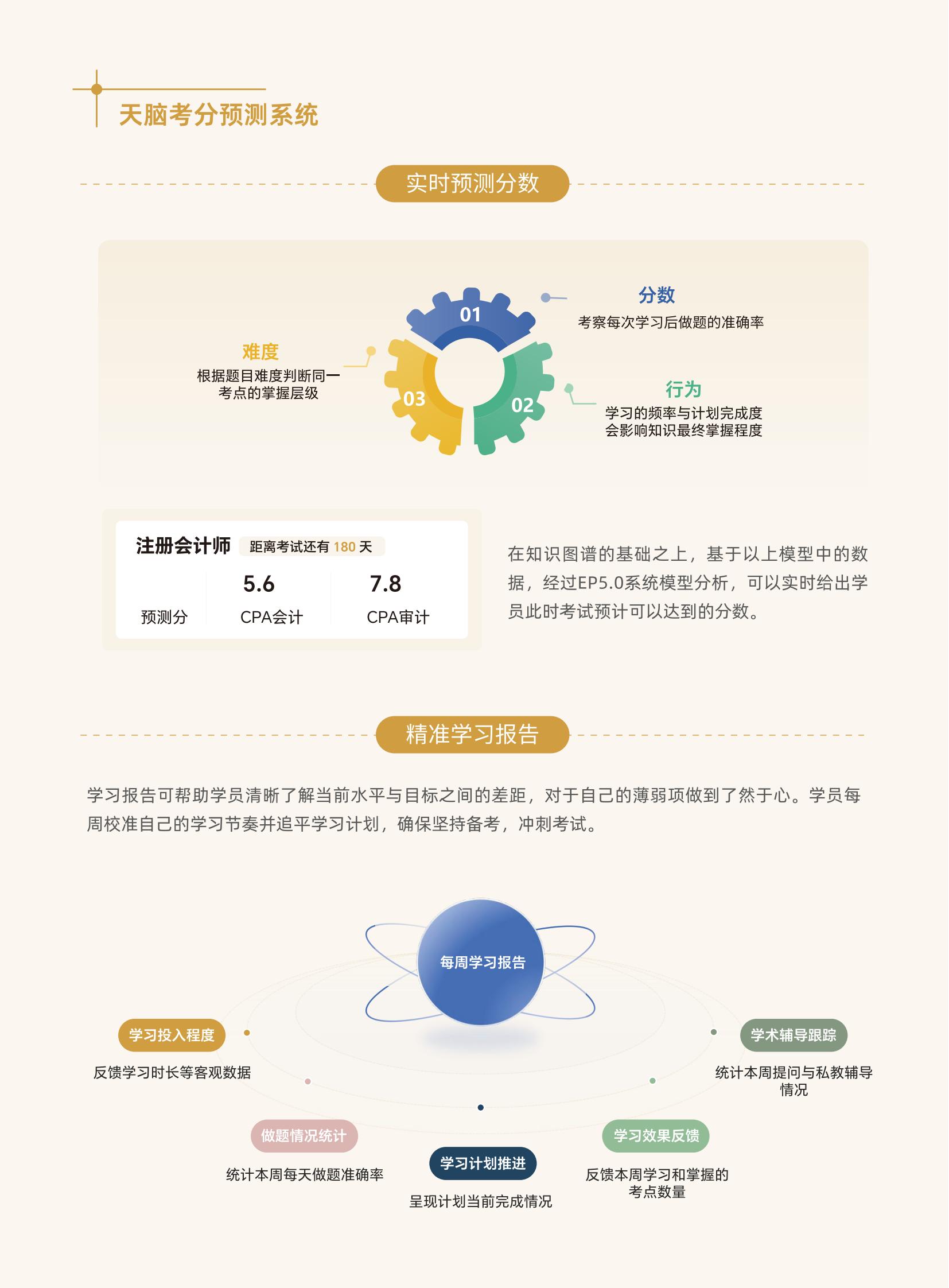 https://simg01.gaodunwangxiao.com/uploadfiles/product-center/202604/29/4a9b7_20260429151005.jpg