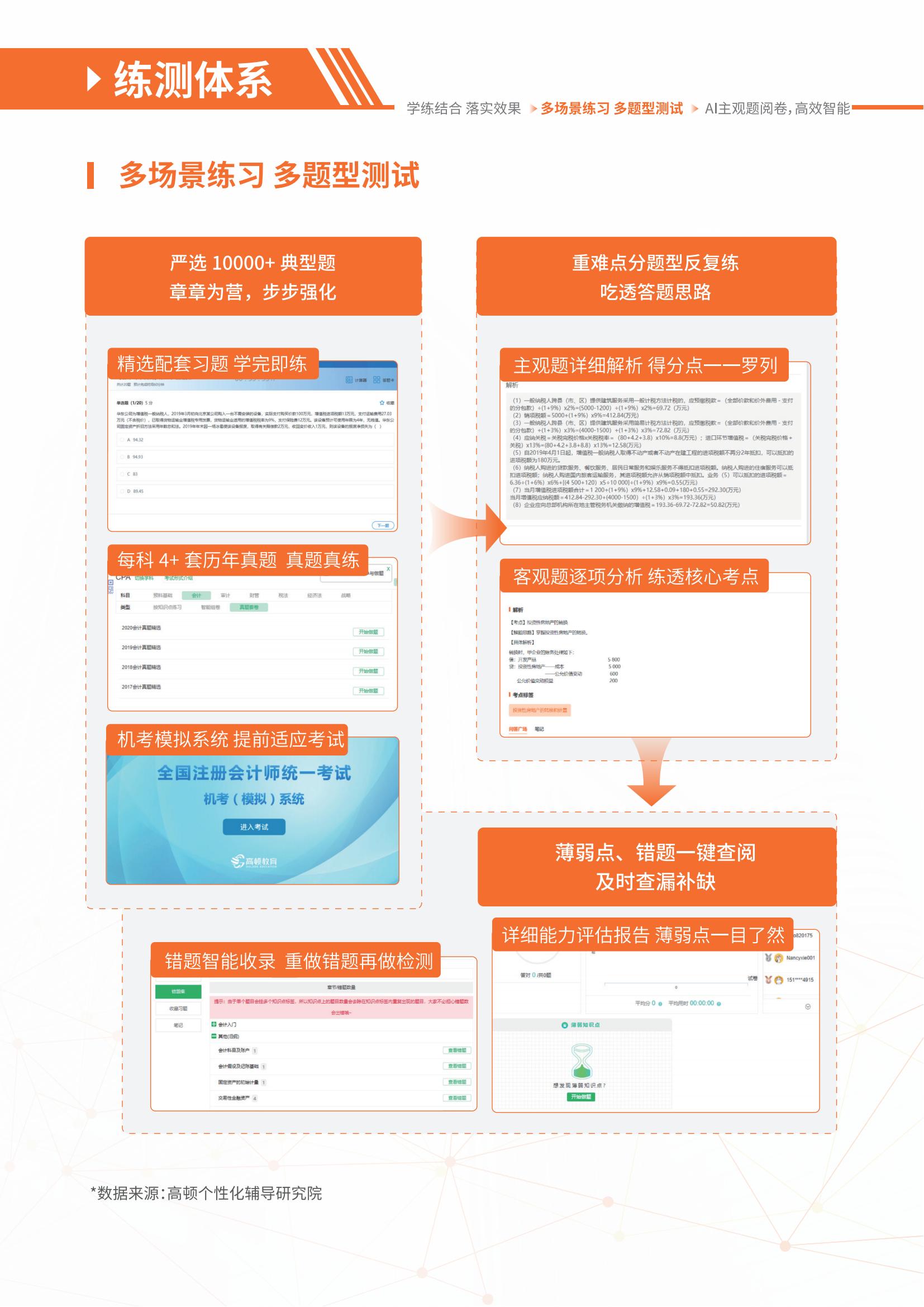 https://simg01.gaodunwangxiao.com/uploadfiles/product-center/202604/29/52611_20260429172415.jpg