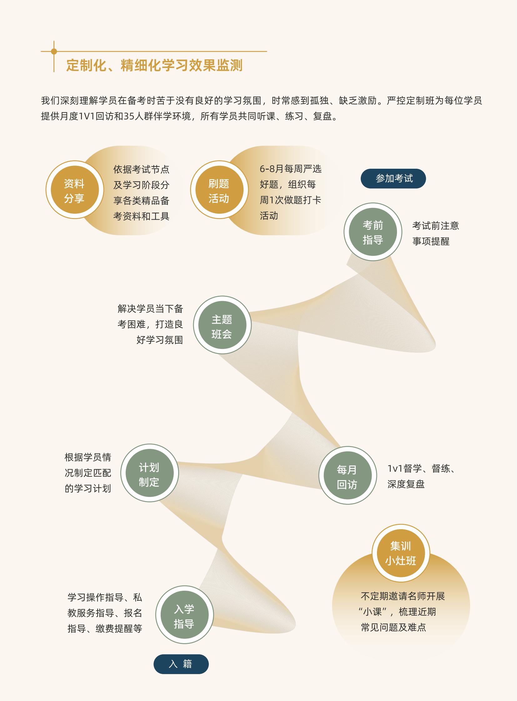 https://simg01.gaodunwangxiao.com/uploadfiles/product-center/202604/29/55a6f_20260429151008.jpg