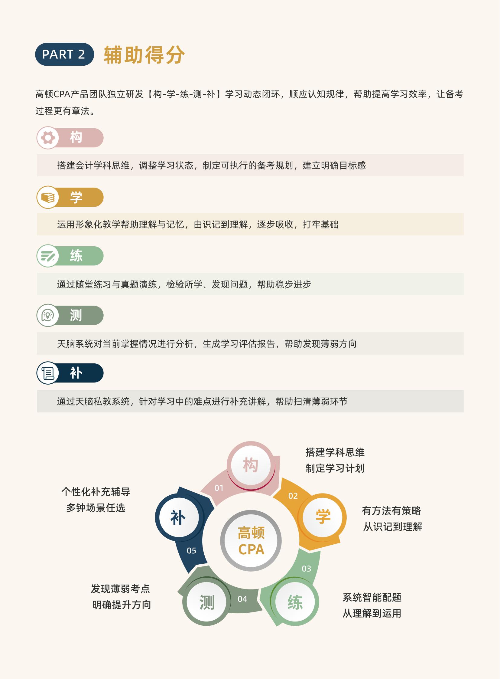 https://simg01.gaodunwangxiao.com/uploadfiles/product-center/202604/29/65ef5_20260429151001.jpg