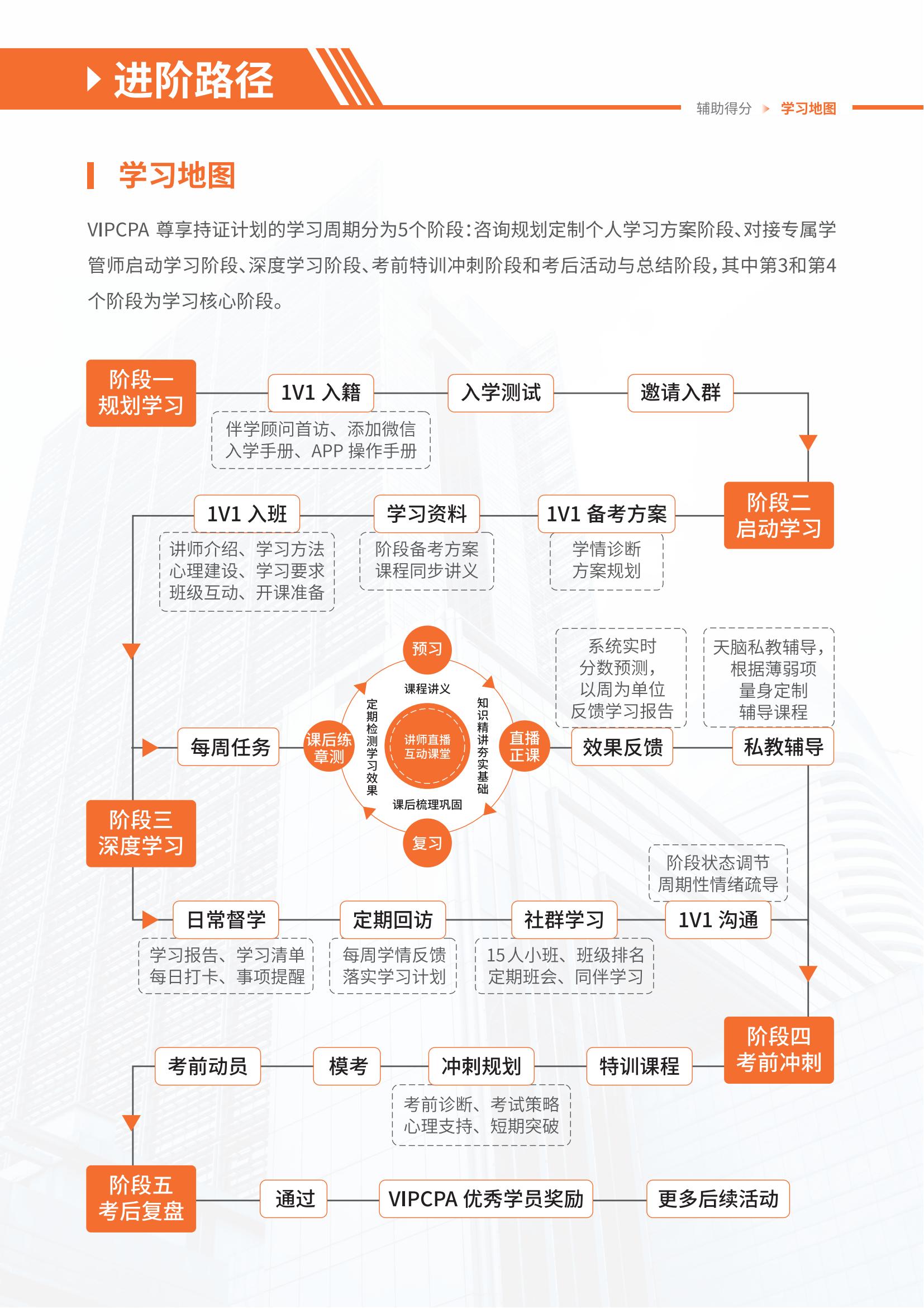 https://simg01.gaodunwangxiao.com/uploadfiles/product-center/202604/29/899dc_20260429172411.jpg