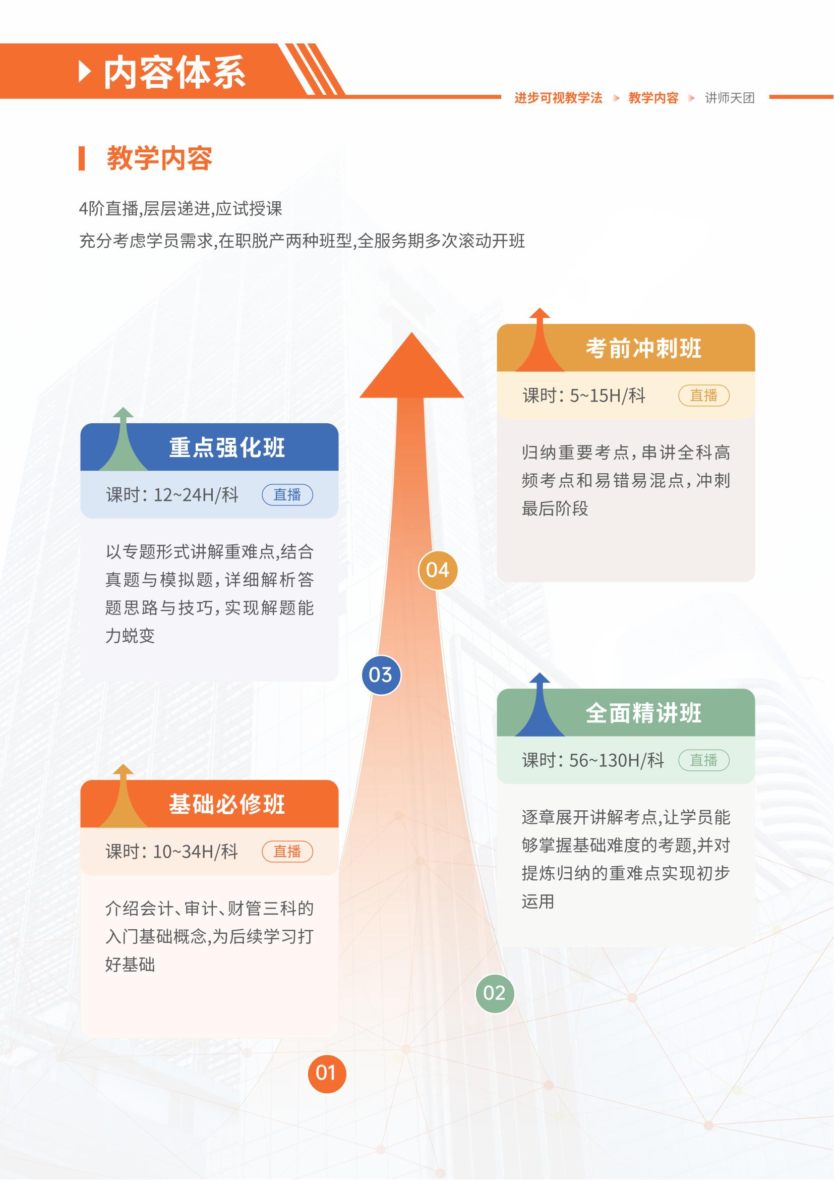 https://simg01.gaodunwangxiao.com/uploadfiles/product-center/202604/29/8bb71_20260429172412.jpg