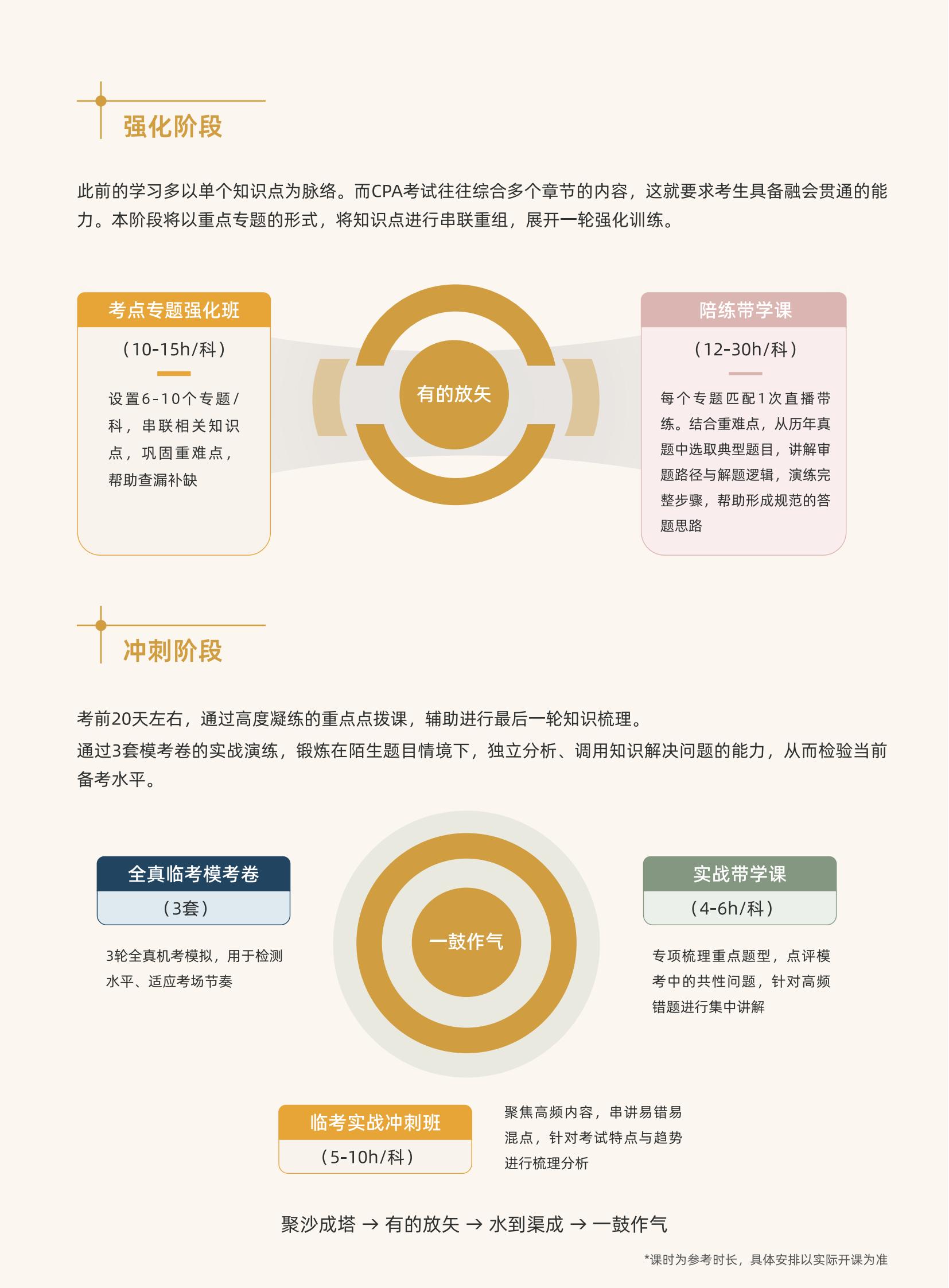 https://simg01.gaodunwangxiao.com/uploadfiles/product-center/202604/29/9531d_20260429151002.jpg