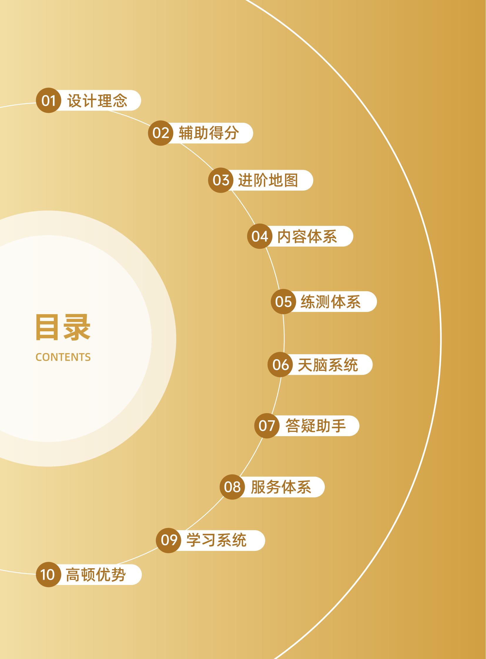 https://simg01.gaodunwangxiao.com/uploadfiles/product-center/202604/29/a1d8a_20260429151001.jpg
