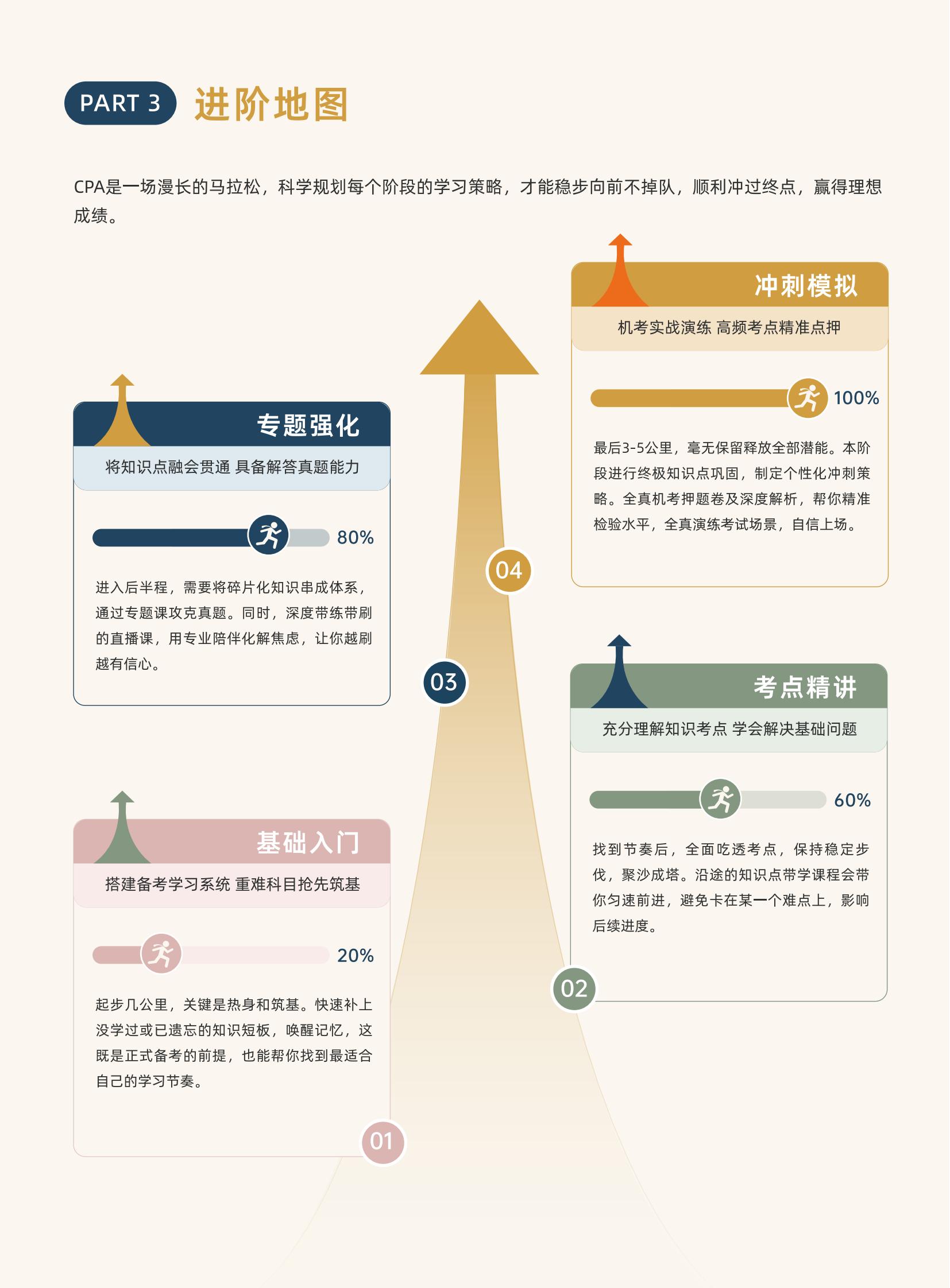 https://simg01.gaodunwangxiao.com/uploadfiles/product-center/202604/29/a23ca_20260429151002.jpg