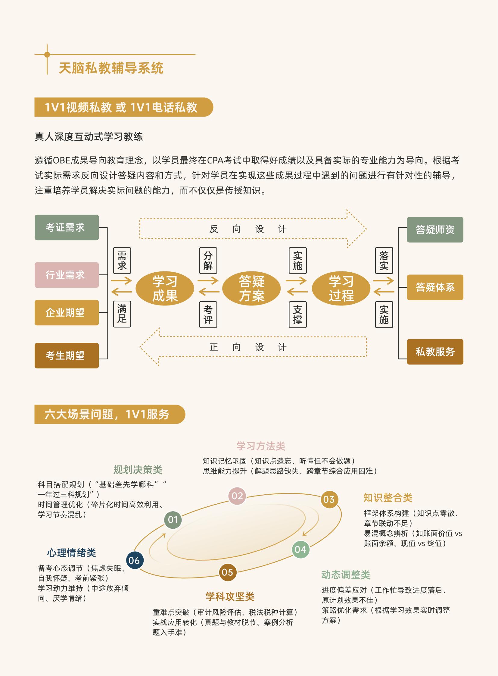 https://simg01.gaodunwangxiao.com/uploadfiles/product-center/202604/29/aa095_20260429151005.jpg