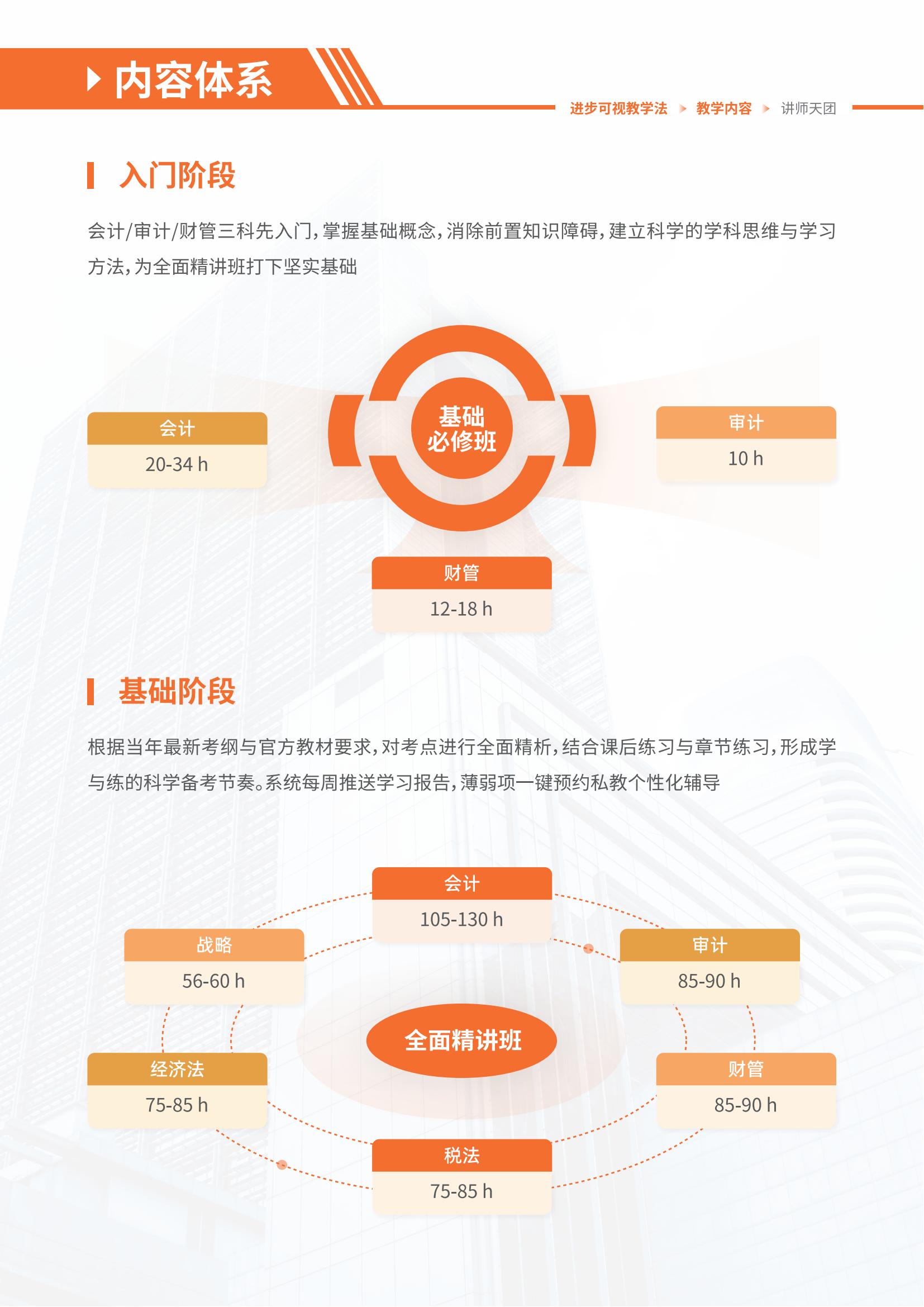 https://simg01.gaodunwangxiao.com/uploadfiles/product-center/202604/29/c8700_20260429172412.jpg