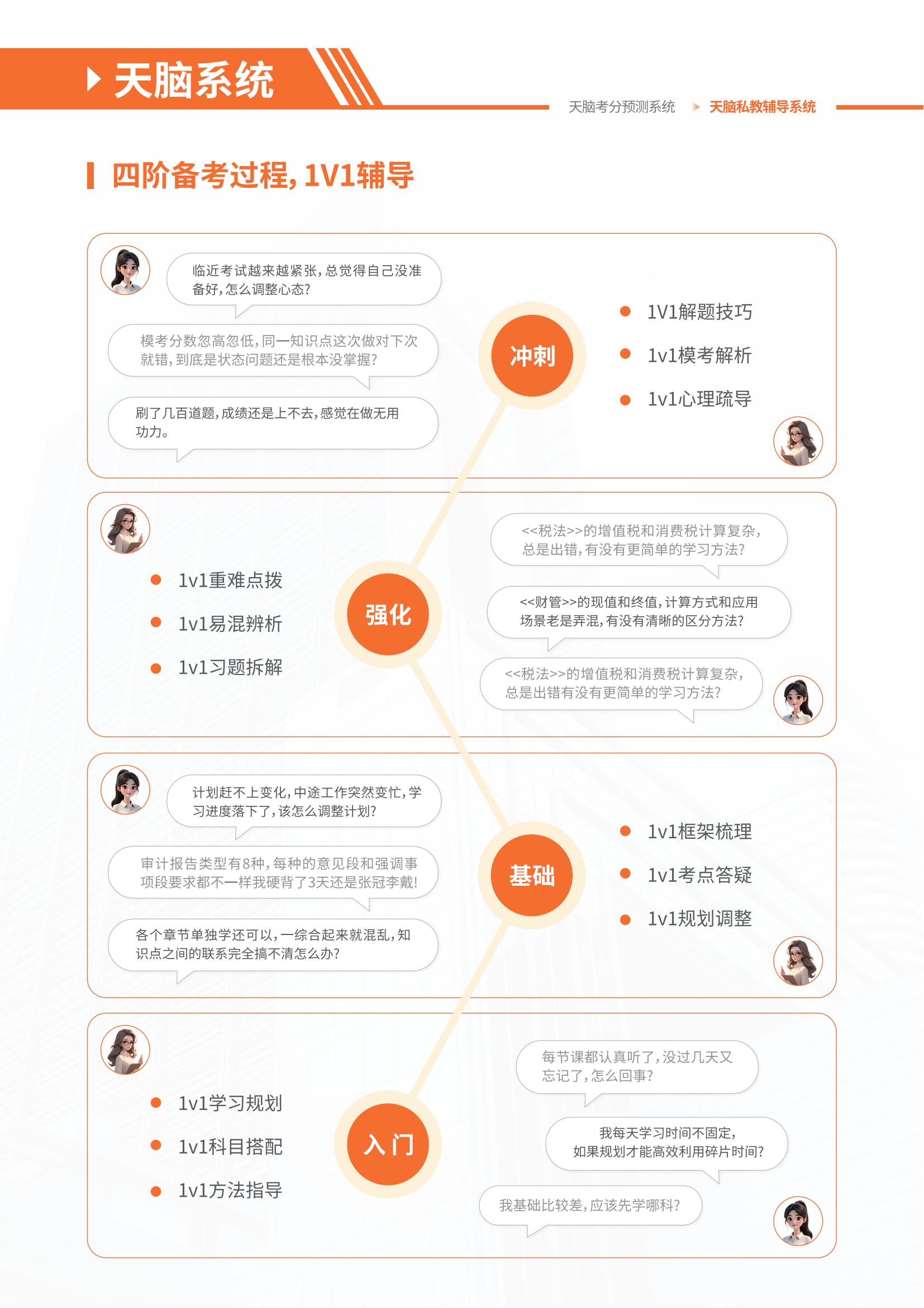 https://simg01.gaodunwangxiao.com/uploadfiles/product-center/202604/29/d9f2f_20260429172417.jpg