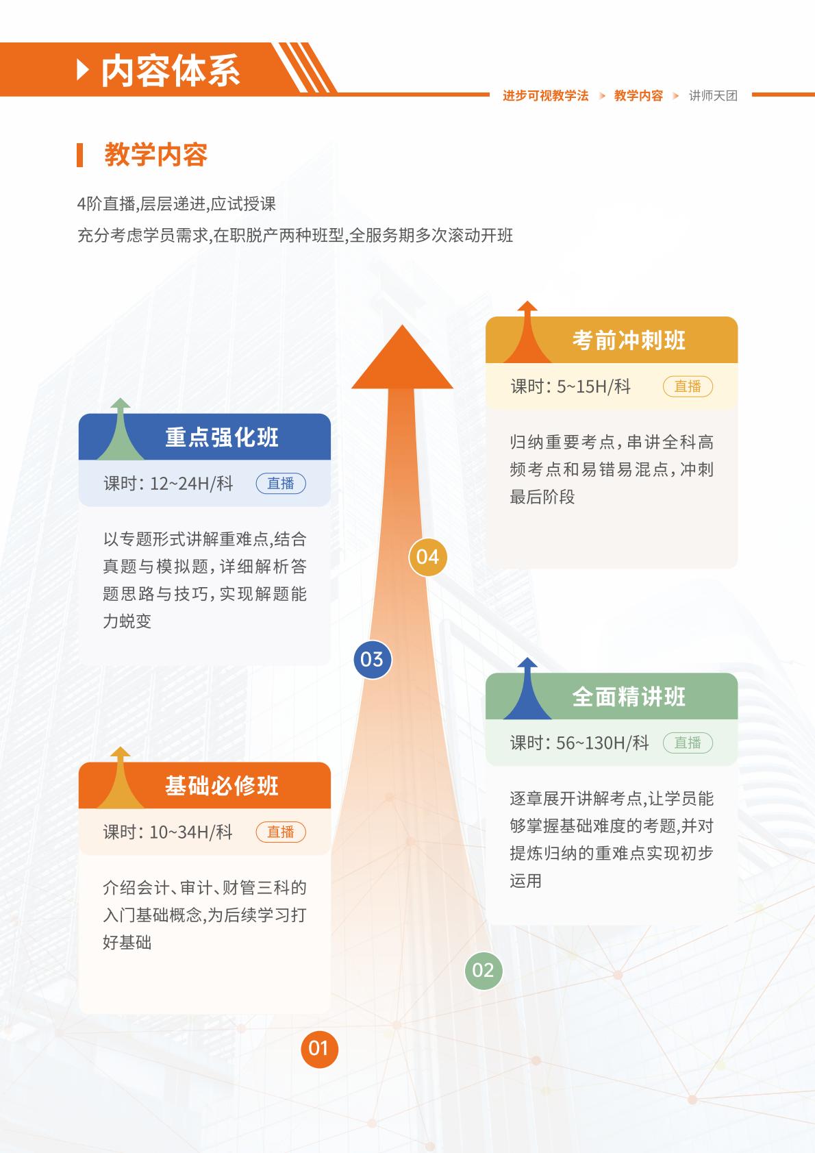https://simg01.gaodunwangxiao.com/uploadfiles/product-center/202605/11/3cf40_20260511151451.jpg