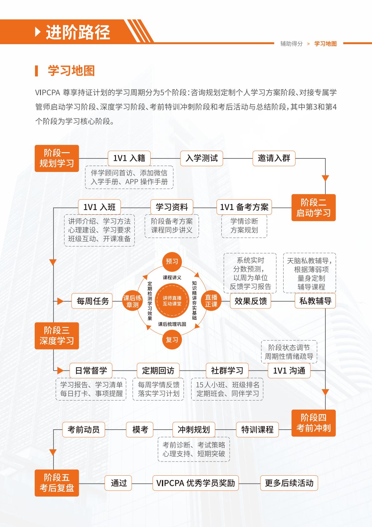 https://simg01.gaodunwangxiao.com/uploadfiles/product-center/202605/11/4296b_20260511151512.jpg