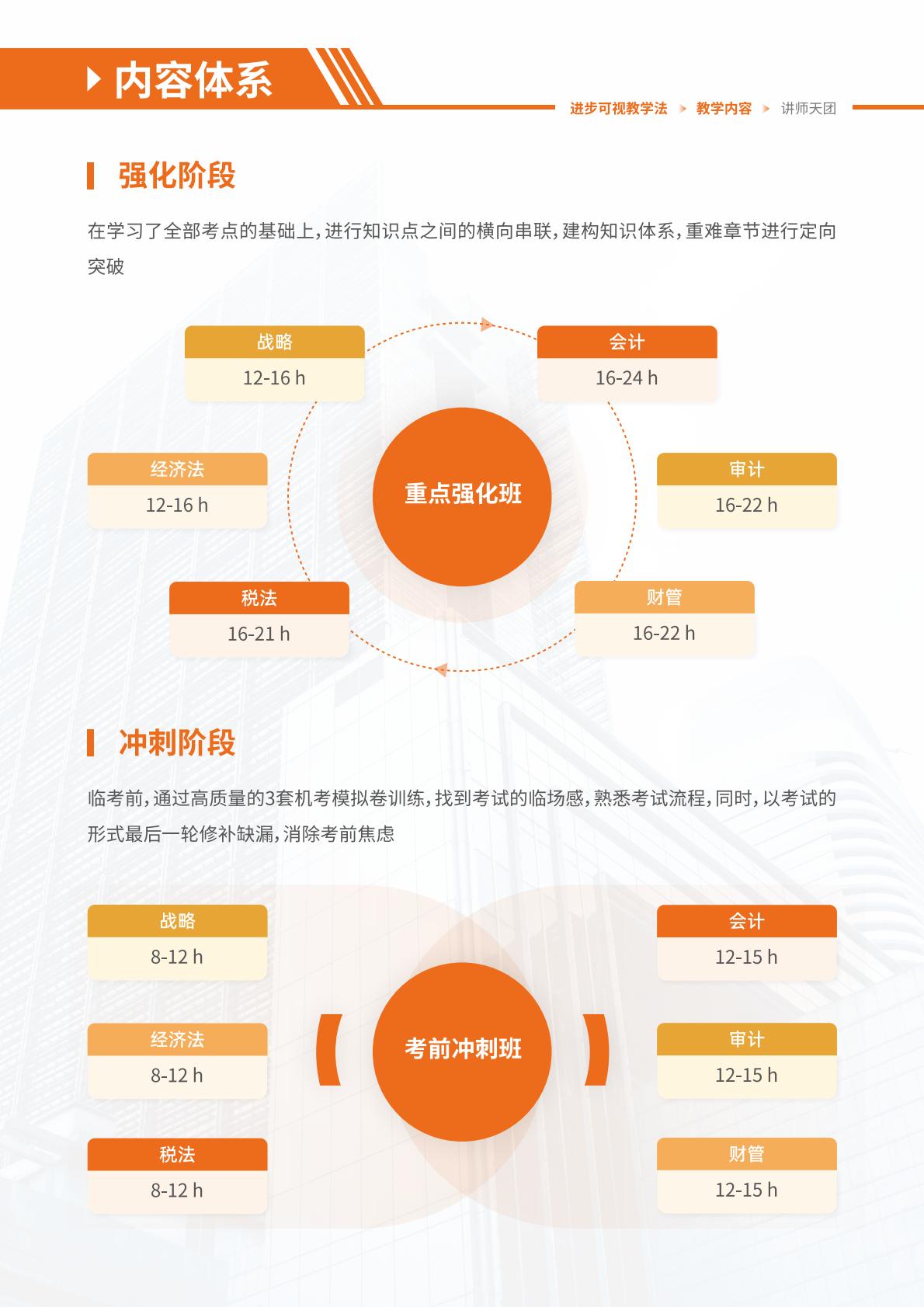 https://simg01.gaodunwangxiao.com/uploadfiles/product-center/202605/11/9358a_20260511151452.jpg