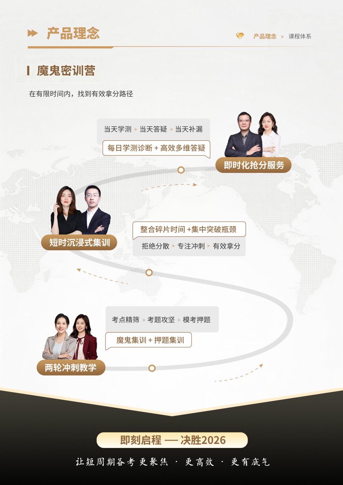 https://simg01.gaodunwangxiao.com/uploadfiles/product-center/202605/11/f98dc_20260511134306.png