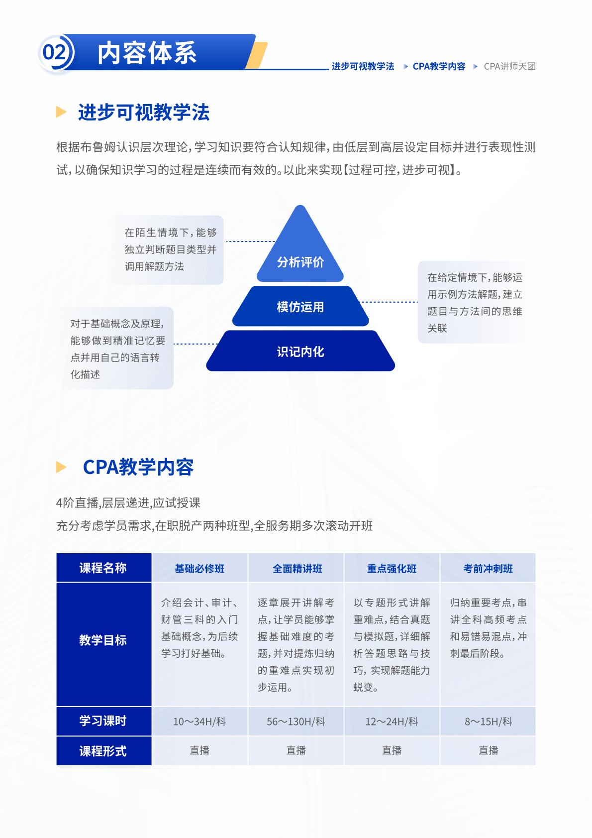 https://simg01.gaodunwangxiao.com/uploadfiles/product-center/202605/19/19151_20260519131039.jpg