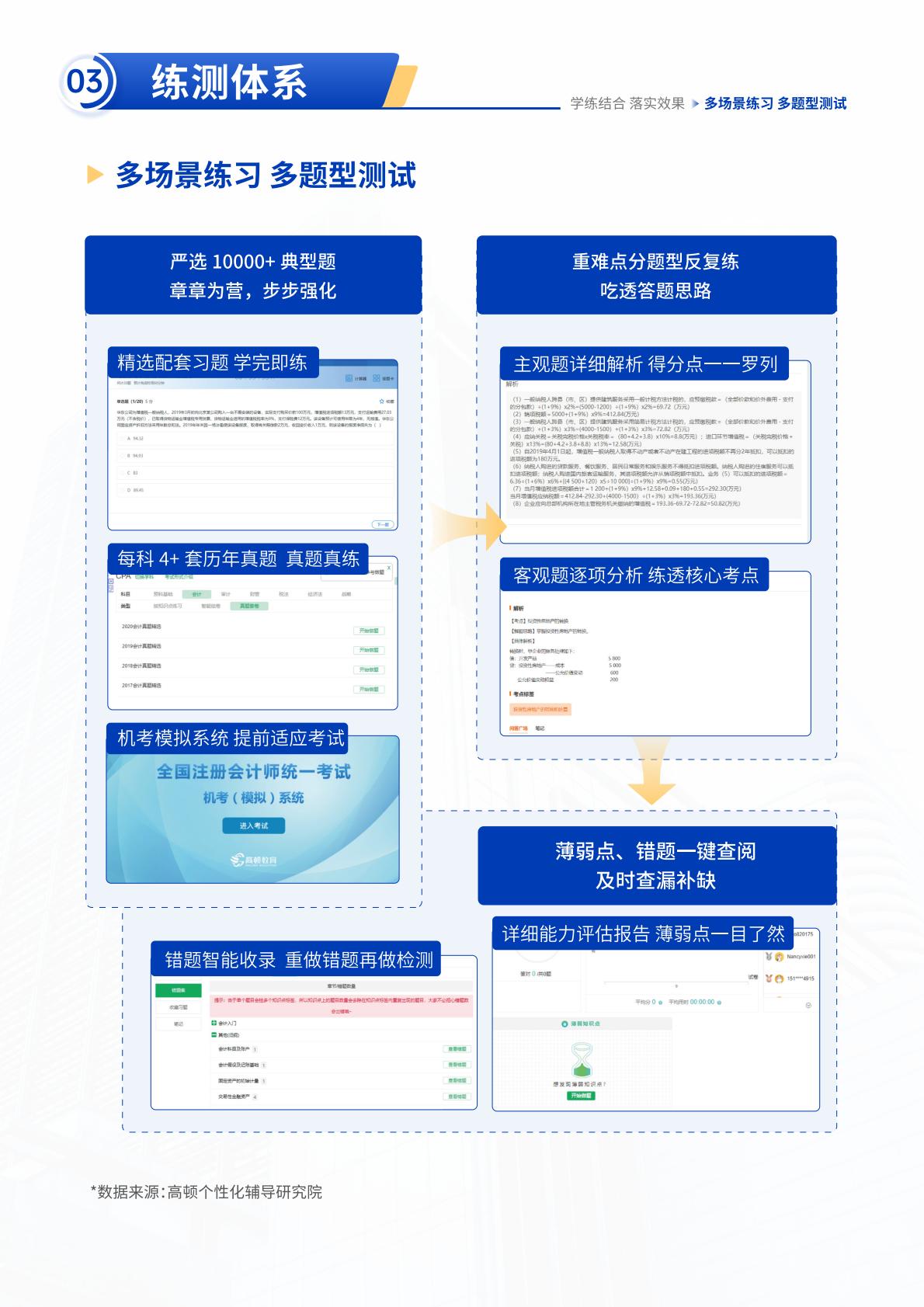 https://simg01.gaodunwangxiao.com/uploadfiles/product-center/202605/19/20abd_20260519131042.jpg