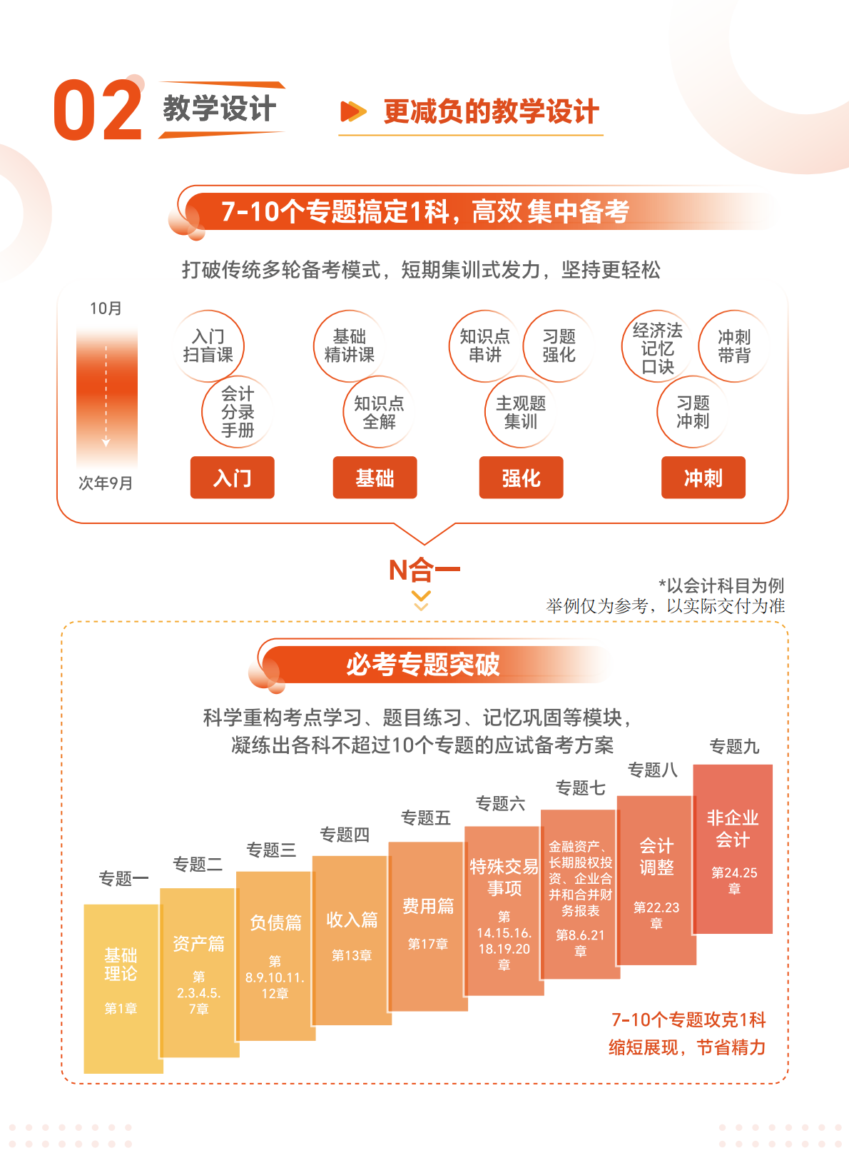 https://simg01.gaodunwangxiao.com/uploadfiles/product-center/202605/19/39e95_20260519110708.png
