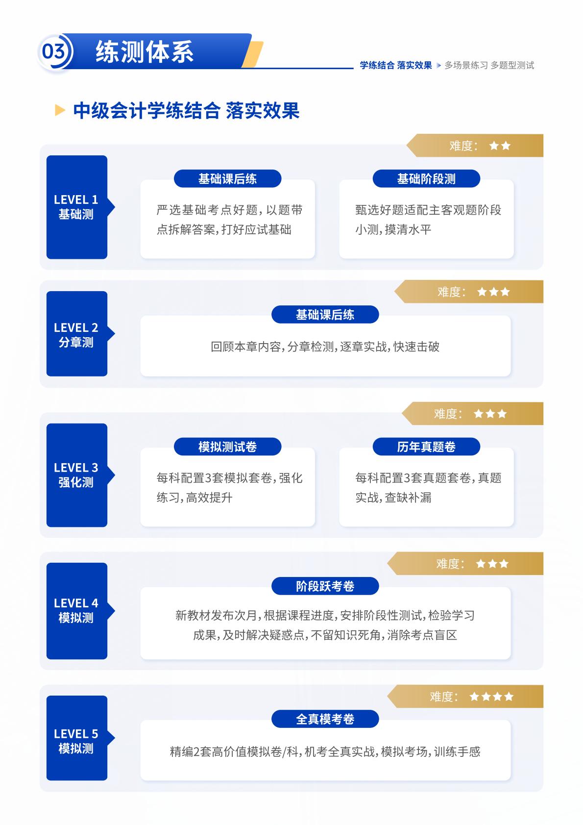 https://simg01.gaodunwangxiao.com/uploadfiles/product-center/202605/19/82589_20260519131042.jpg