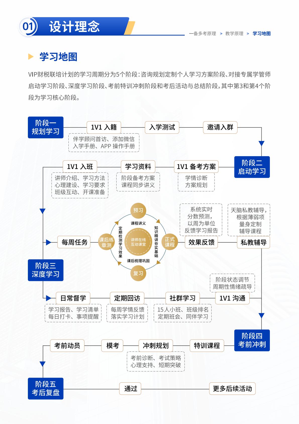 https://simg01.gaodunwangxiao.com/uploadfiles/product-center/202605/19/a1519_20260519131039.jpg