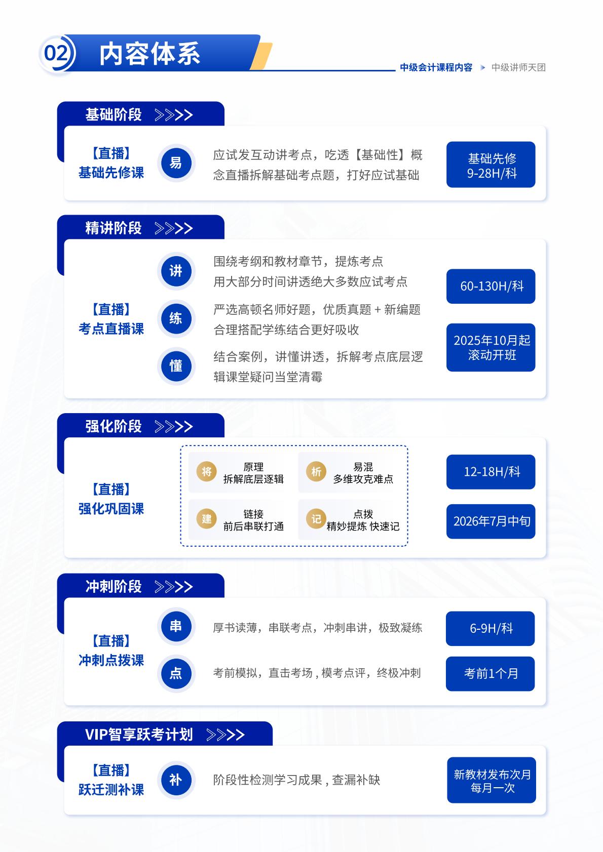 https://simg01.gaodunwangxiao.com/uploadfiles/product-center/202605/19/b67c1_20260519131040.jpg