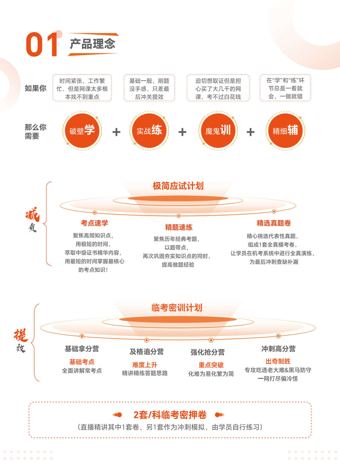 https://simg01.gaodunwangxiao.com/uploadfiles/product-center/202605/20/31a5f_20260520093213.png