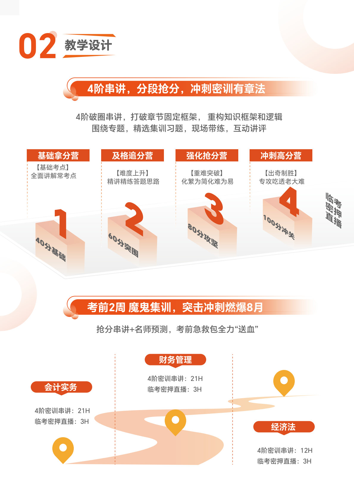 https://simg01.gaodunwangxiao.com/uploadfiles/product-center/202605/20/de56f_20260520093325.png