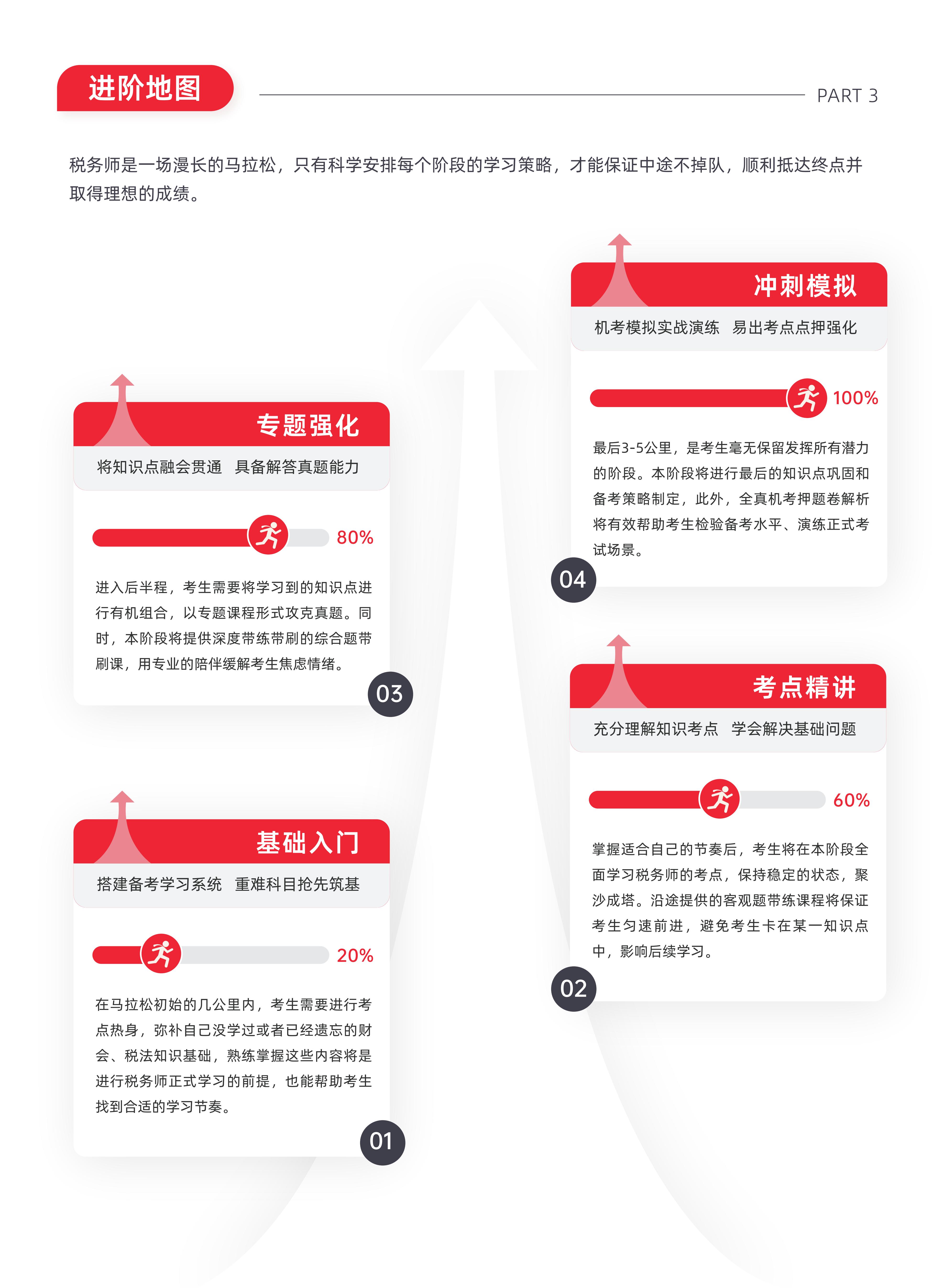 https://simg01.gaodunwangxiao.com/uploadfiles/product-center/202605/25/1e878_20260525151340.jpg