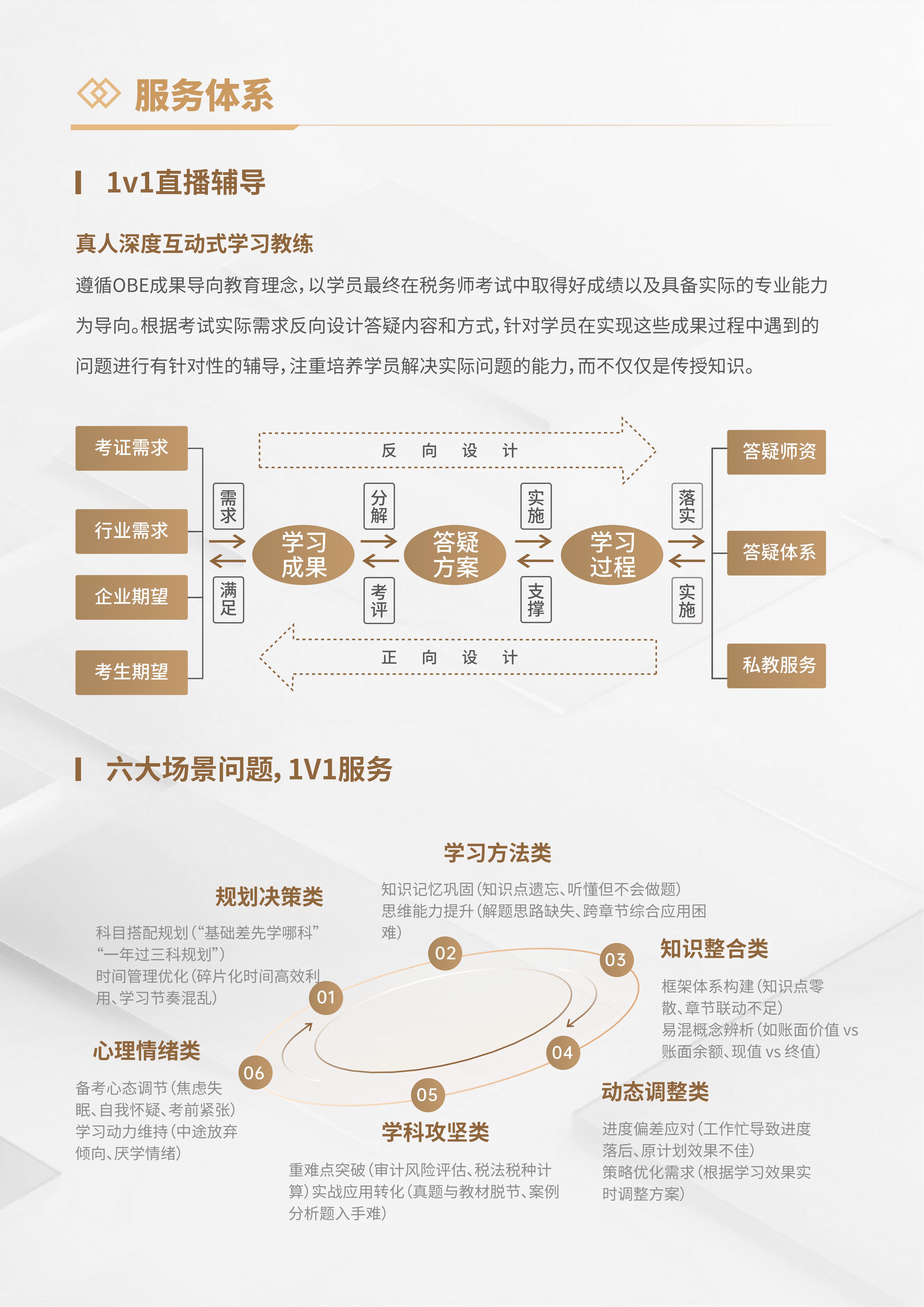 https://simg01.gaodunwangxiao.com/uploadfiles/product-center/202605/25/27dfd_20260525144053.jpg
