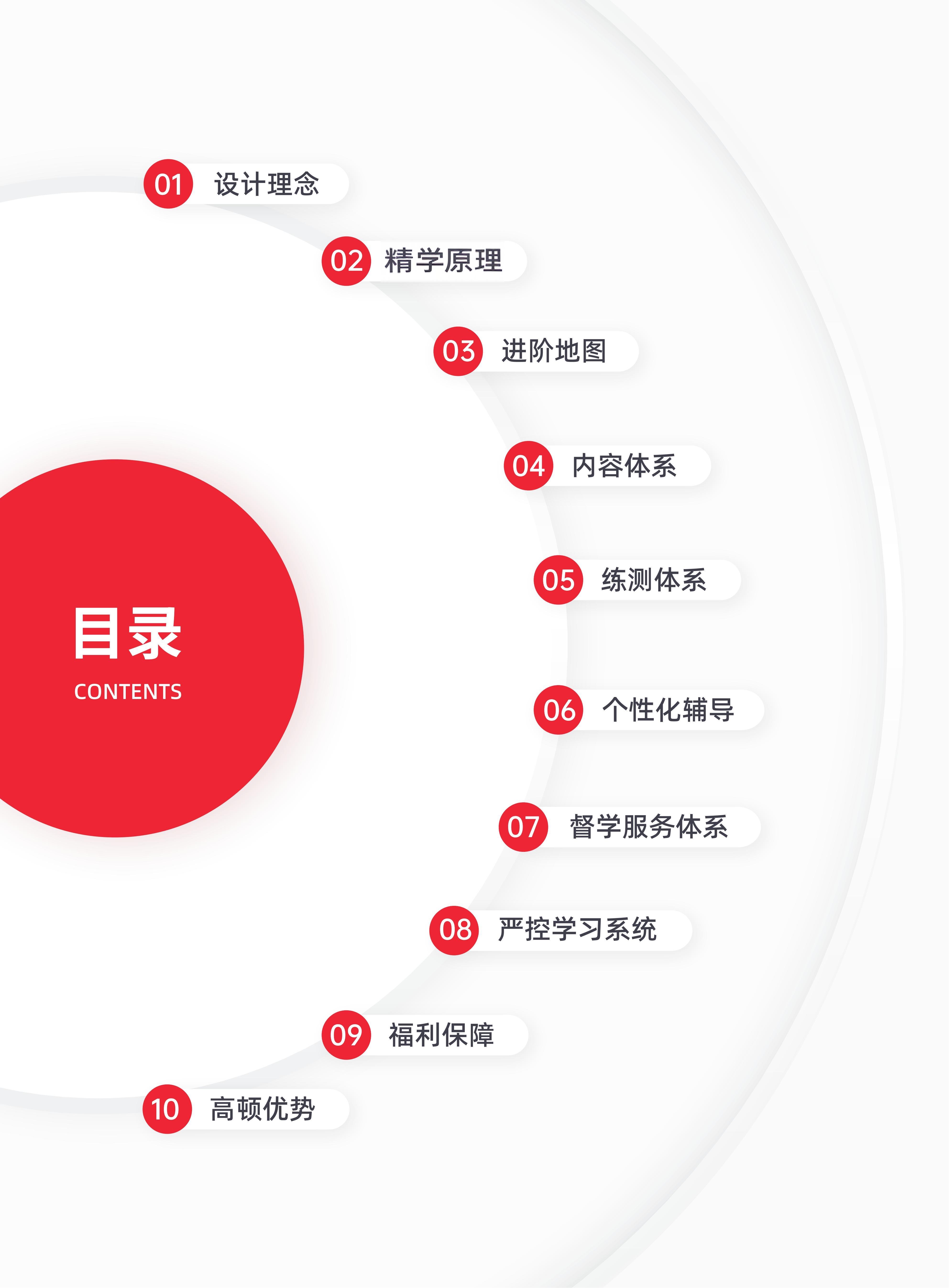 https://simg01.gaodunwangxiao.com/uploadfiles/product-center/202605/25/4905c_20260525151339.jpg