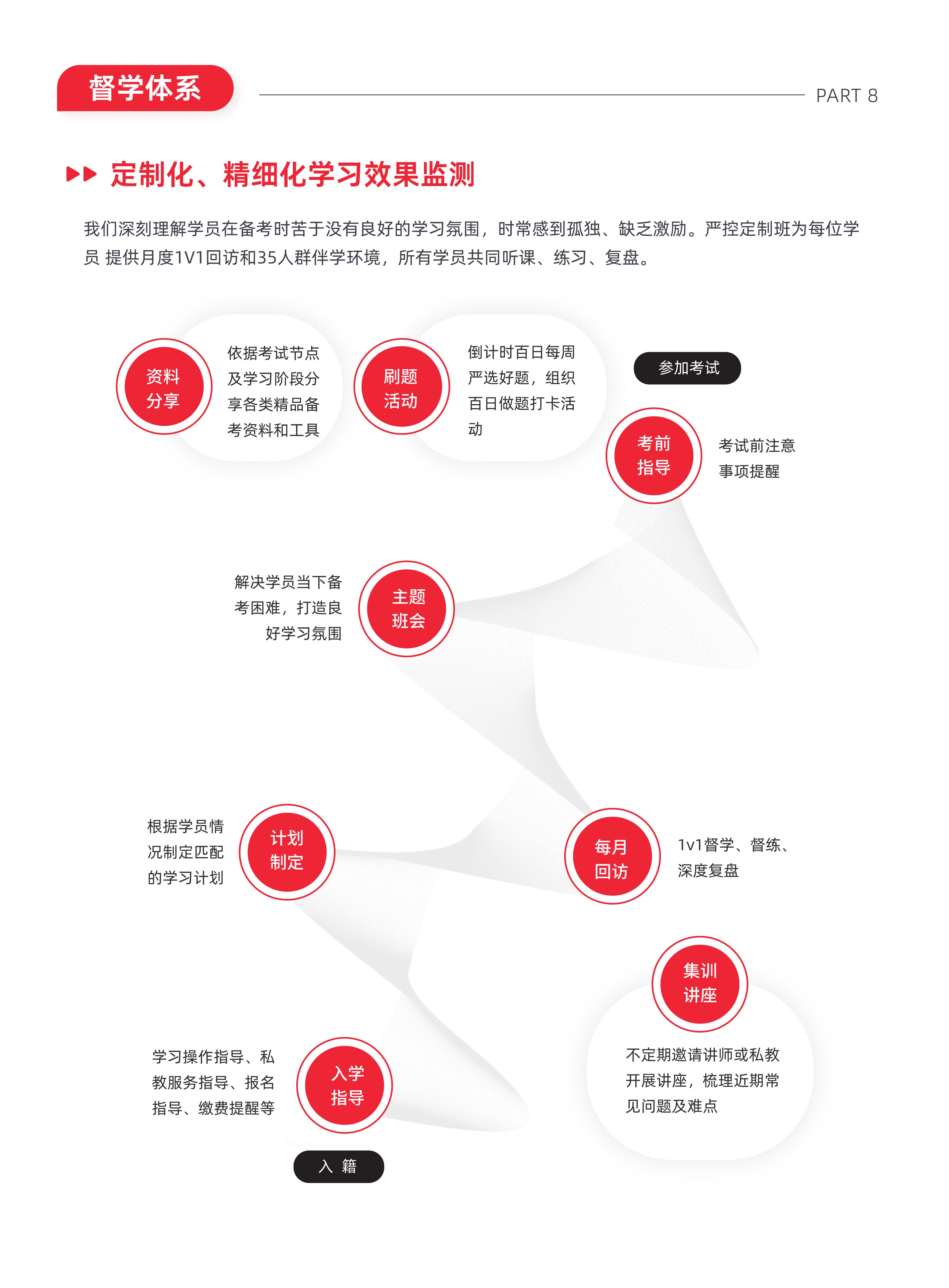 https://simg01.gaodunwangxiao.com/uploadfiles/product-center/202605/25/56790_20260525151345.jpg