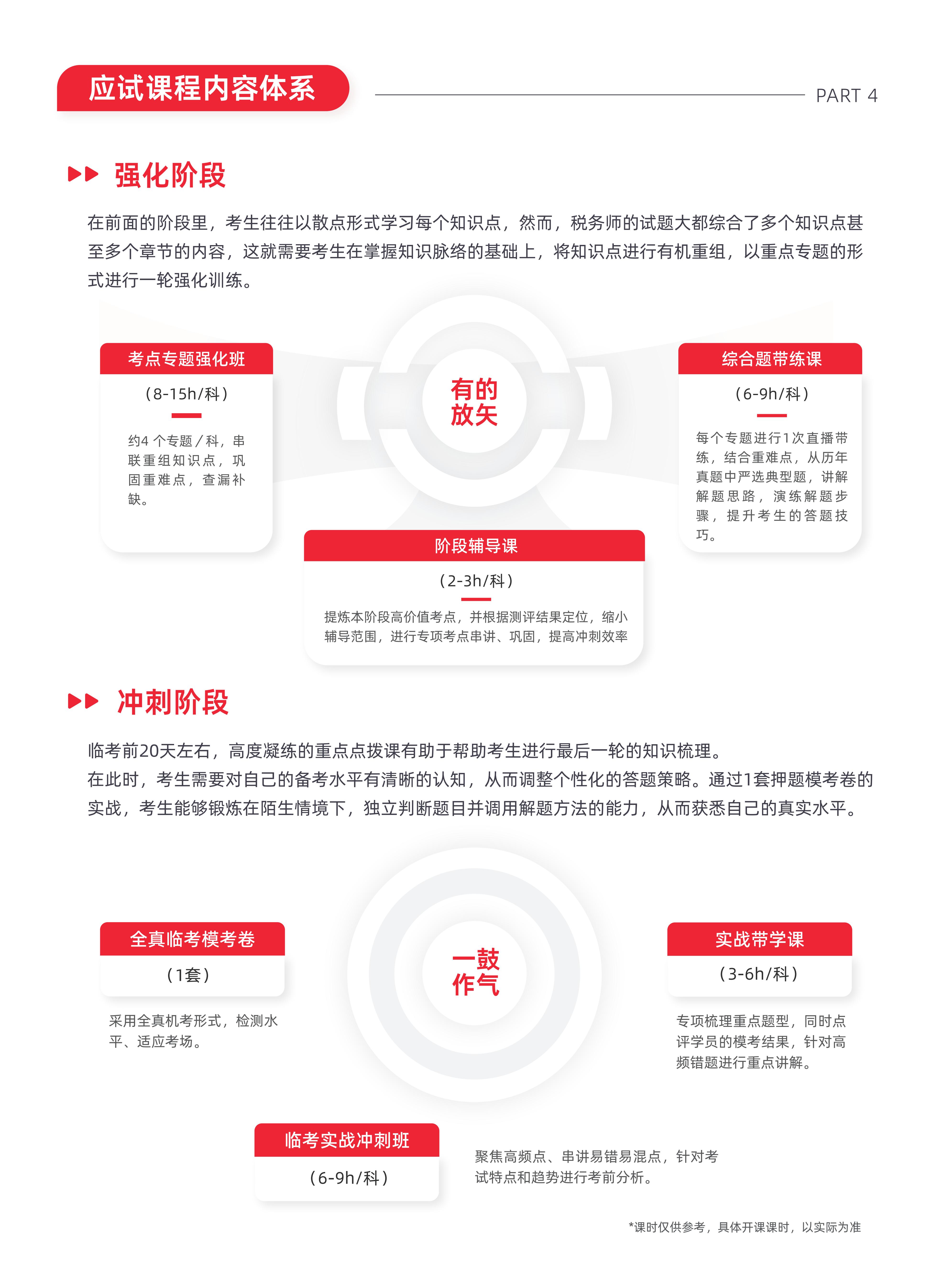 https://simg01.gaodunwangxiao.com/uploadfiles/product-center/202605/25/70b7c_20260525150644.jpg