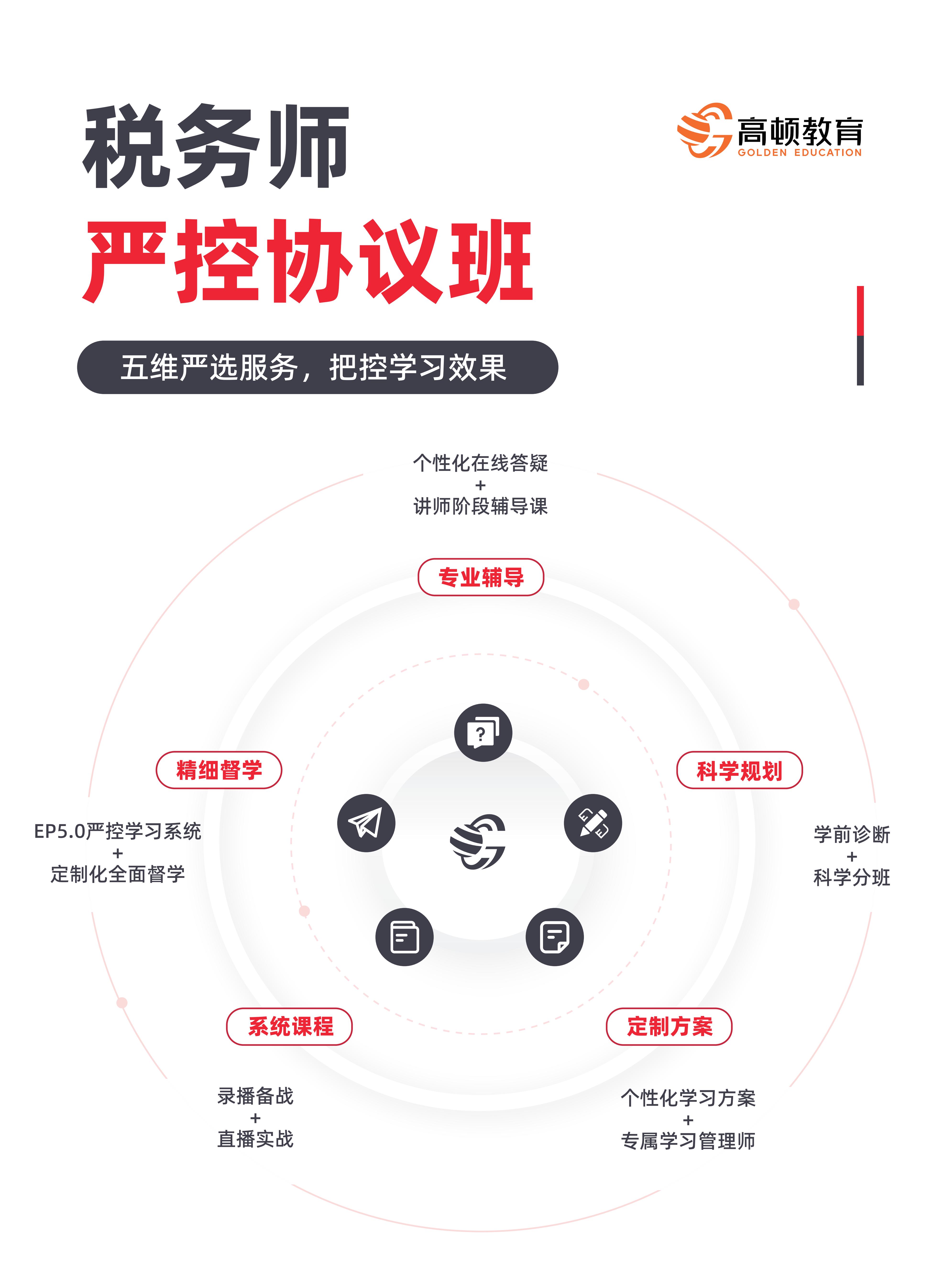 https://simg01.gaodunwangxiao.com/uploadfiles/product-center/202605/25/71085_20260525151338.jpg