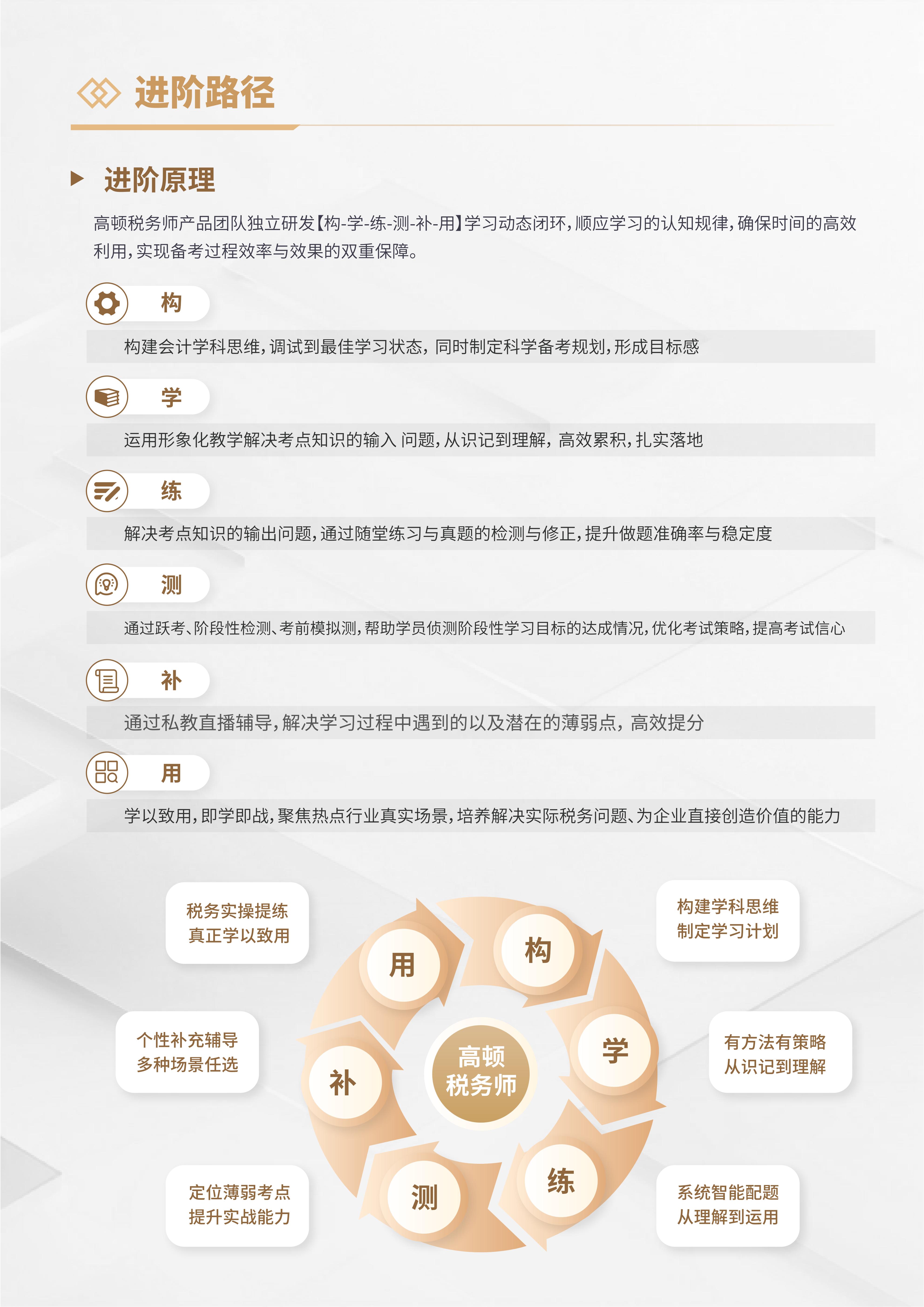https://simg01.gaodunwangxiao.com/uploadfiles/product-center/202605/25/73c90_20260525144047.jpg