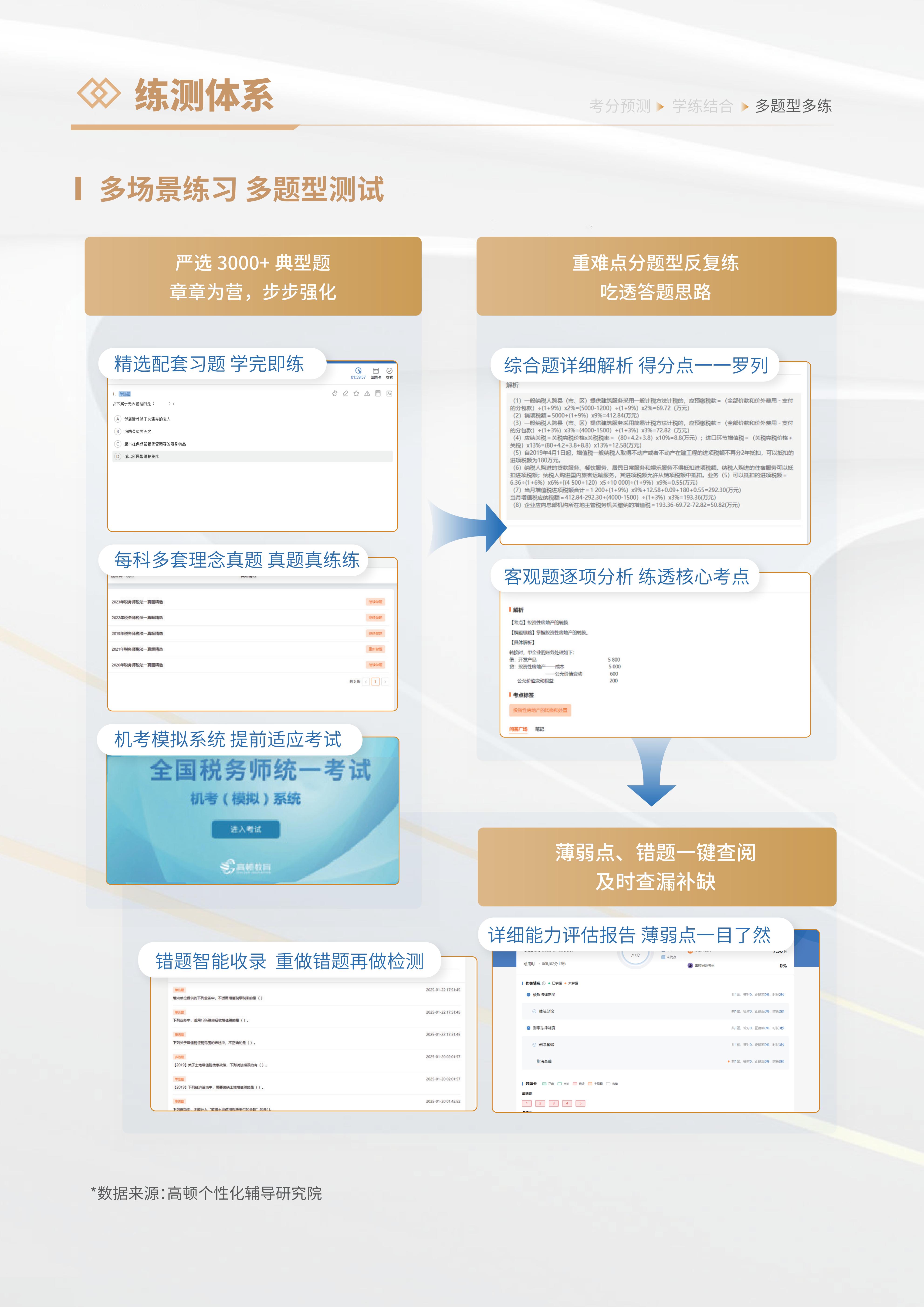 https://simg01.gaodunwangxiao.com/uploadfiles/product-center/202605/25/8ec75_20260525145008.jpg