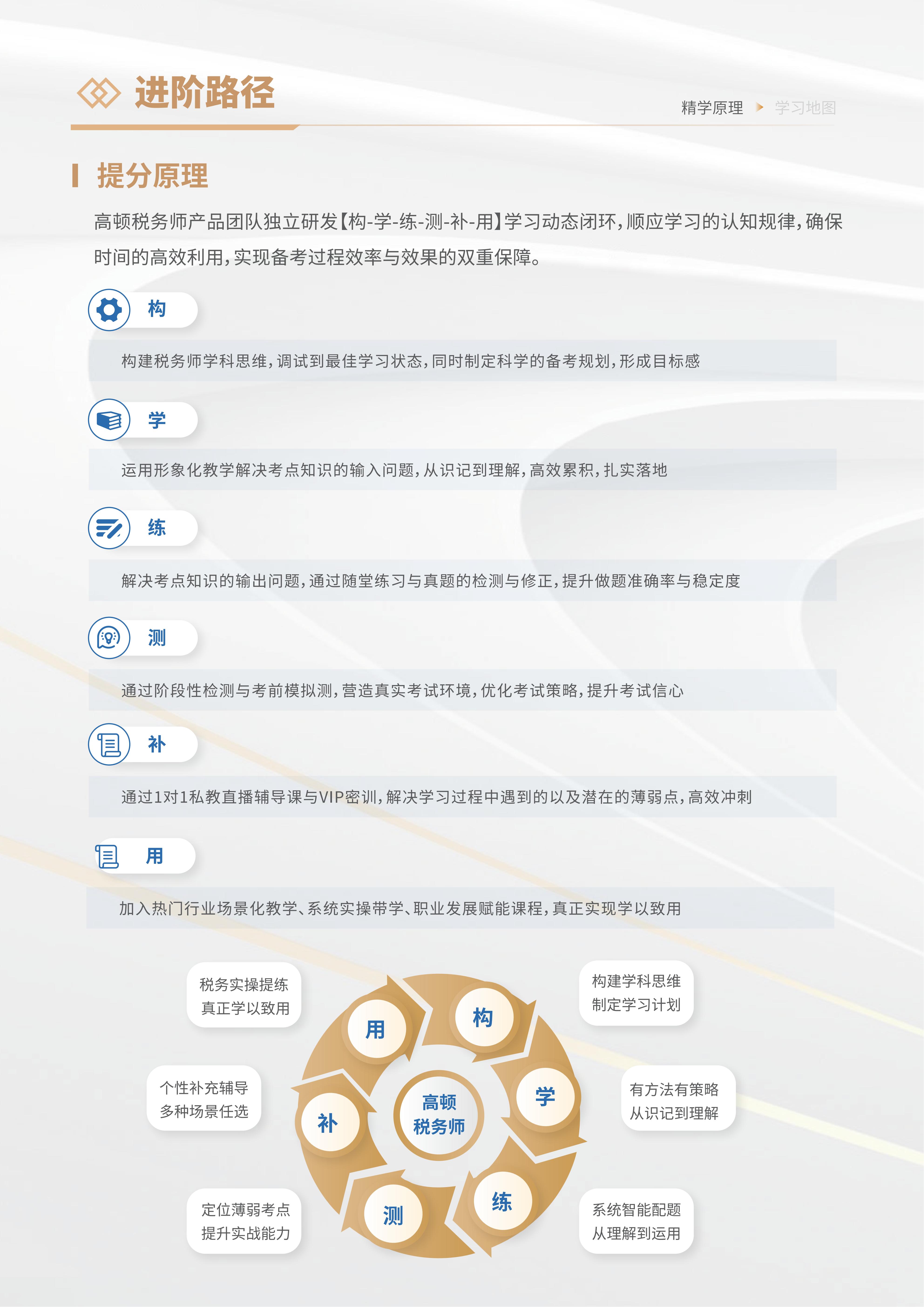 https://simg01.gaodunwangxiao.com/uploadfiles/product-center/202605/25/90e3b_20260525145005.jpg