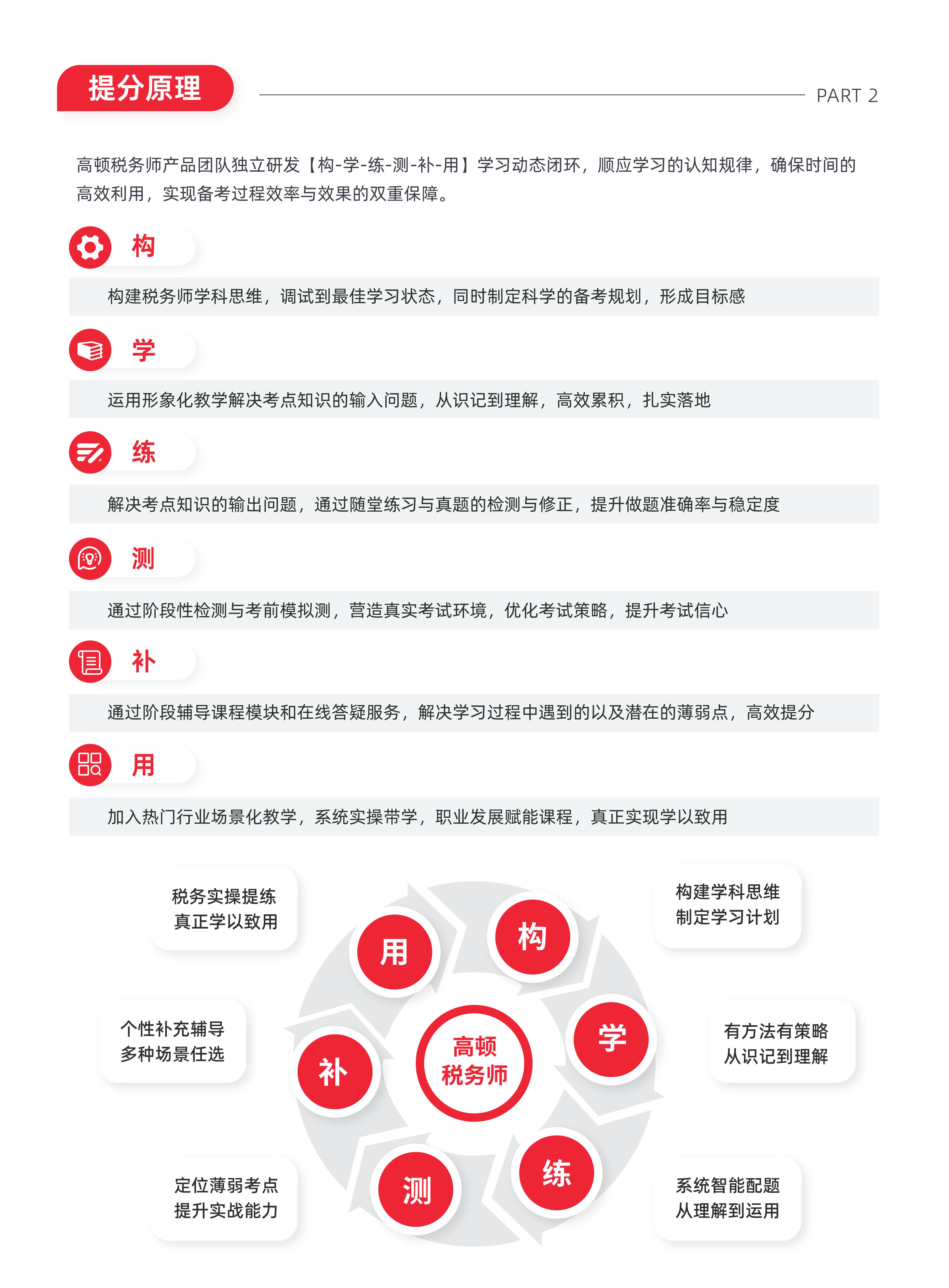 https://simg01.gaodunwangxiao.com/uploadfiles/product-center/202605/25/983e6_20260525150643.jpg