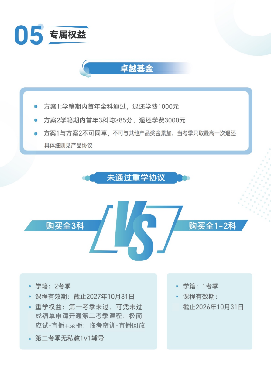 https://simg01.gaodunwangxiao.com/uploadfiles/product-center/202605/25/9d65d_20260525113215.png