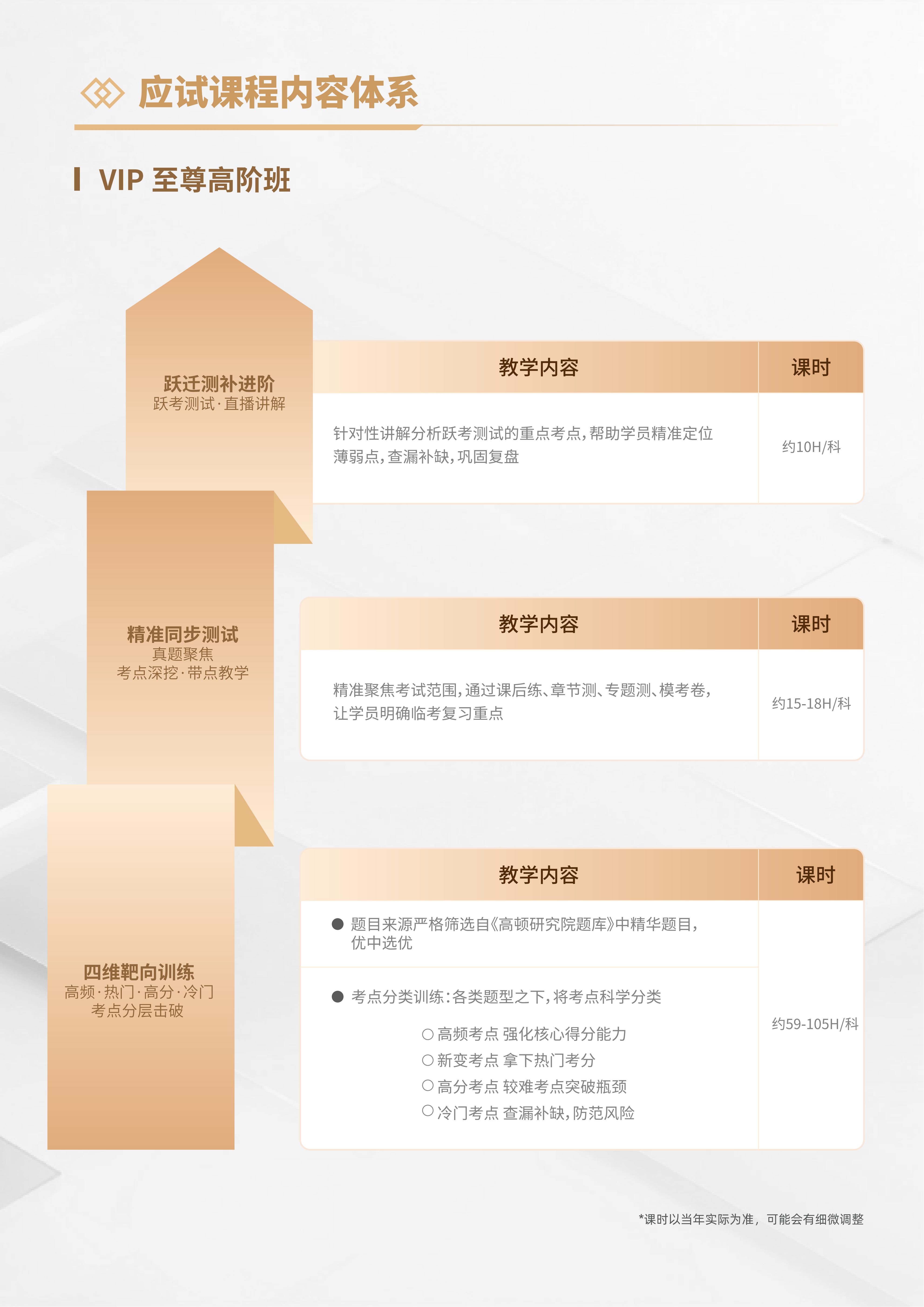 https://simg01.gaodunwangxiao.com/uploadfiles/product-center/202605/25/acf9c_20260525144050.jpg