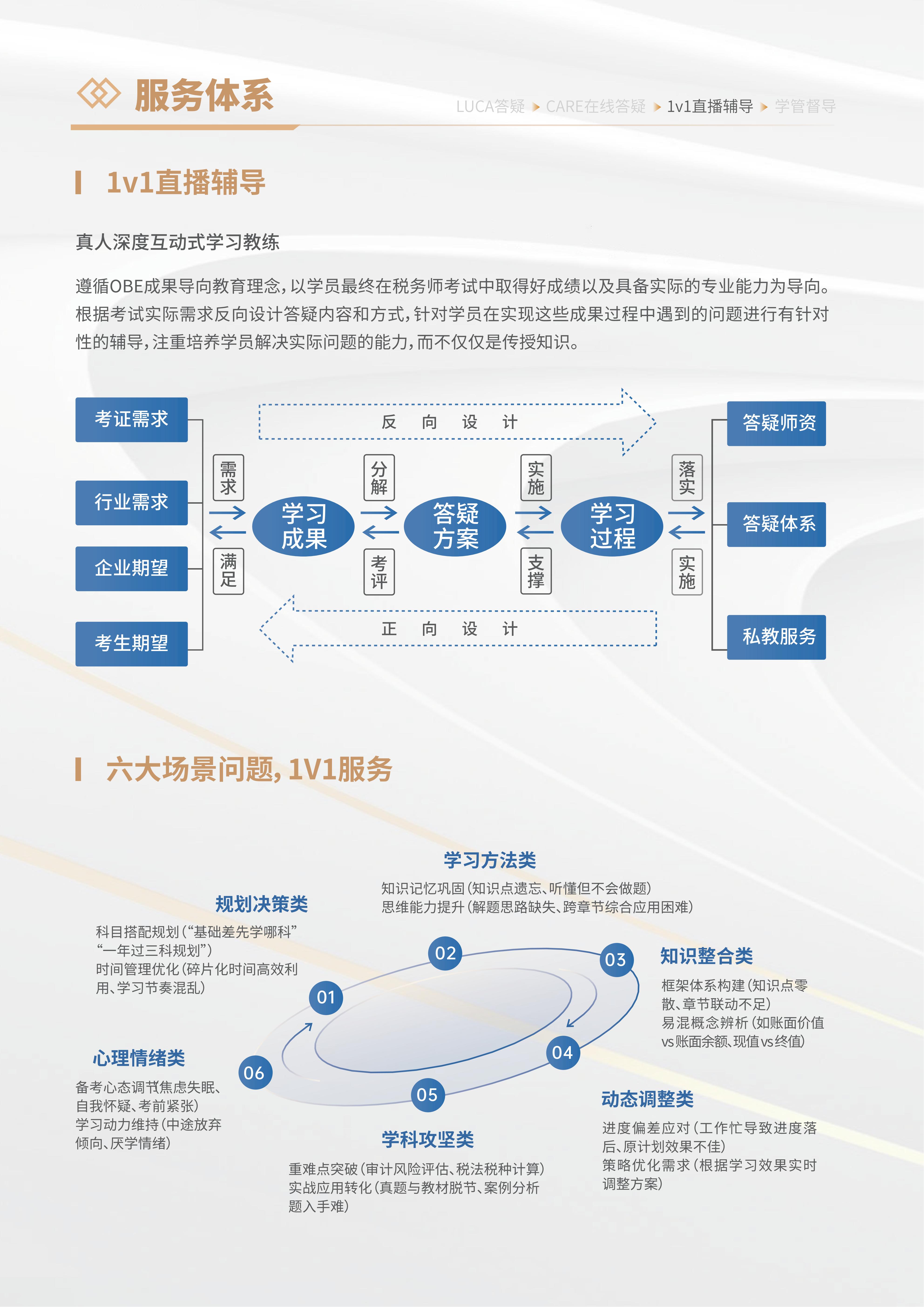 https://simg01.gaodunwangxiao.com/uploadfiles/product-center/202605/25/ce147_20260525145009.jpg