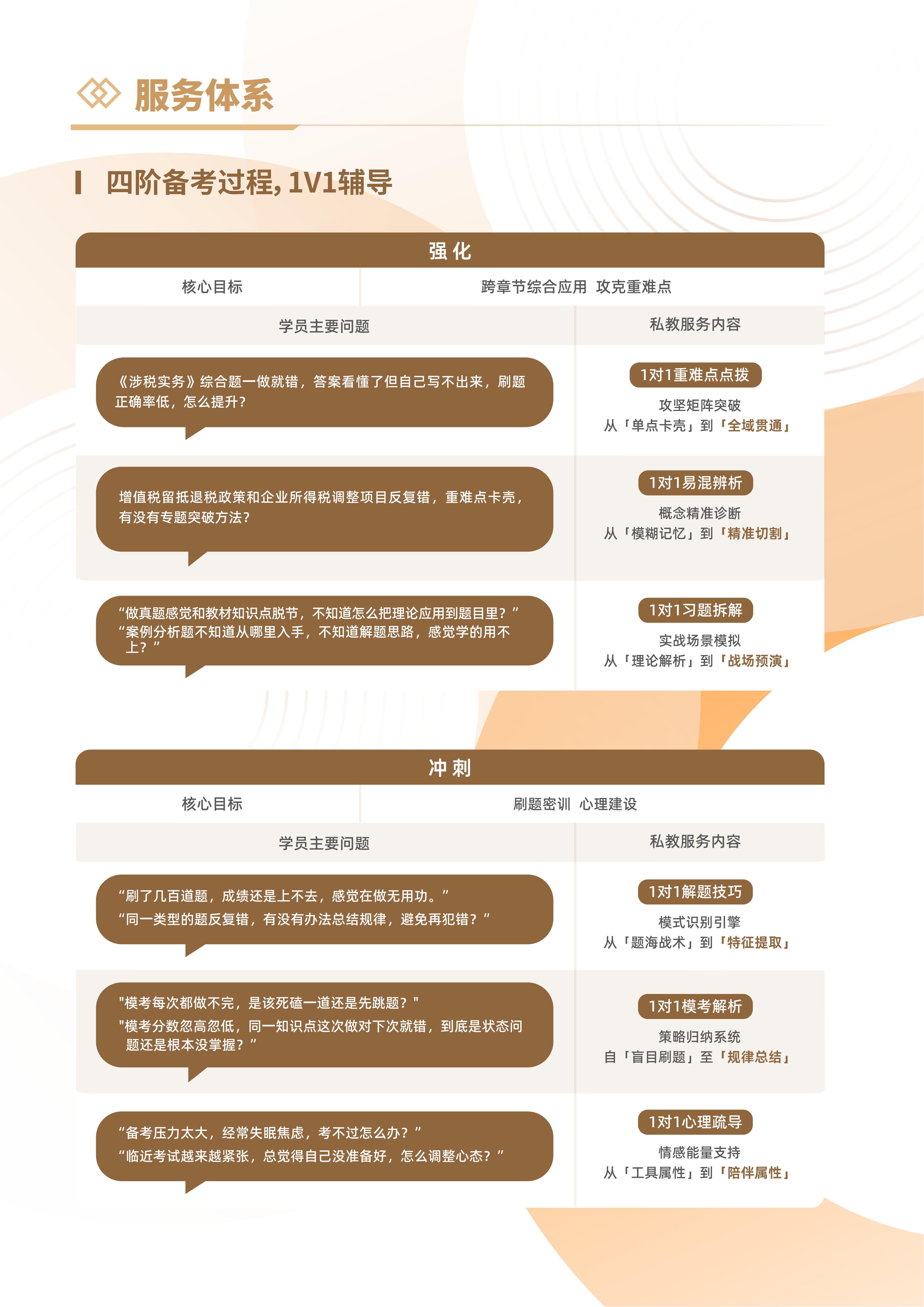 https://simg01.gaodunwangxiao.com/uploadfiles/product-center/202605/25/cfc46_20260525144054.jpg