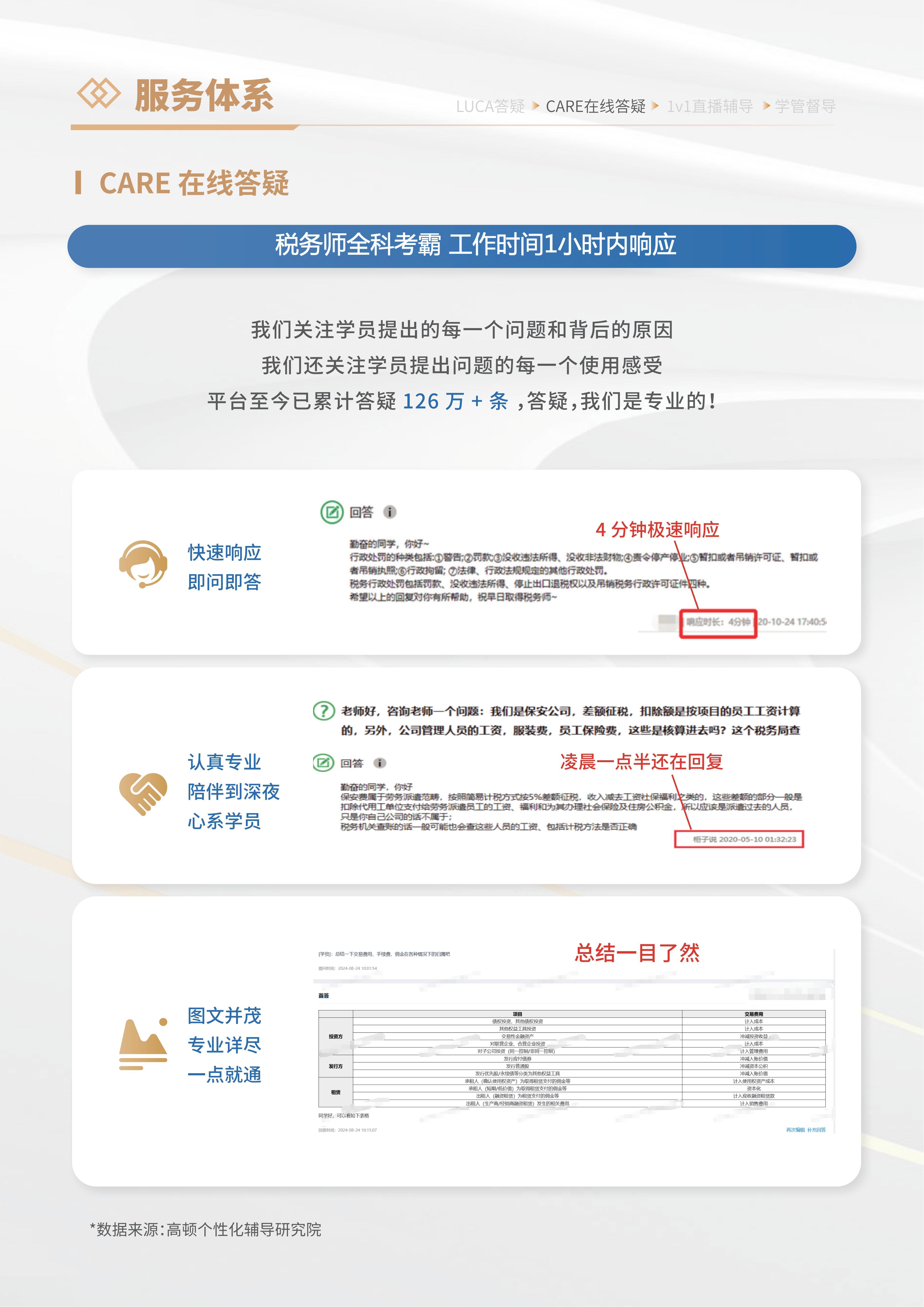 https://simg01.gaodunwangxiao.com/uploadfiles/product-center/202605/25/d5843_20260525145009.jpg
